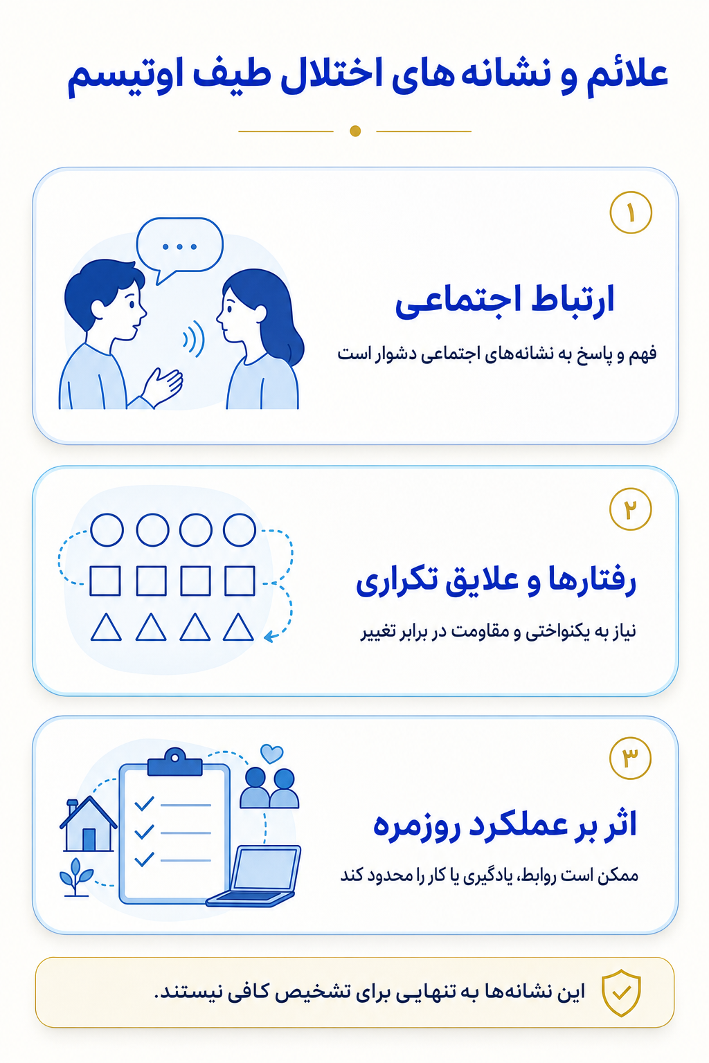 اینفوگرافیک علائم اختلال طیف اوتیسم شامل نشانه های هیجانی، فکری، جسمی و رفتاری.