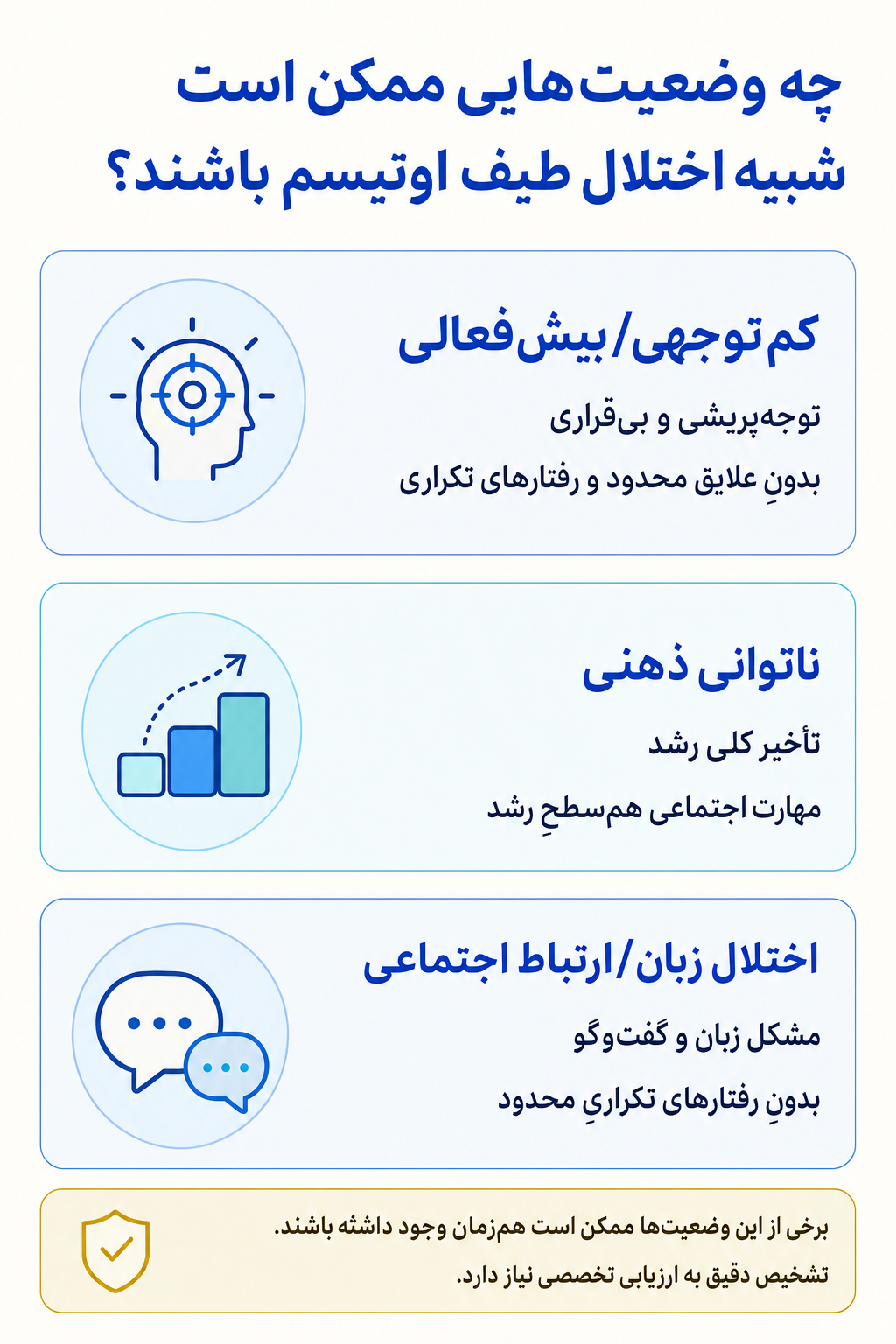 اینفوگرافیک تشخیص افتراقی اختلال طیف اوتیسم و وضعیتهایی که ممکن است علائم مشابه ایجاد کنند.