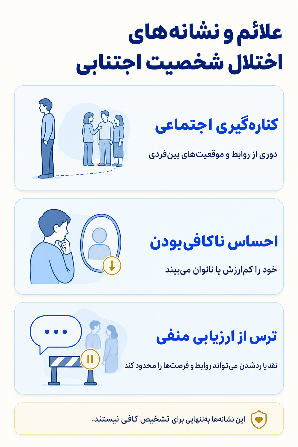 اینفوگرافیک علائم اختلال شخصیت اجتنابی شامل نشانه های هیجانی، فکری، جسمی و رفتاری.