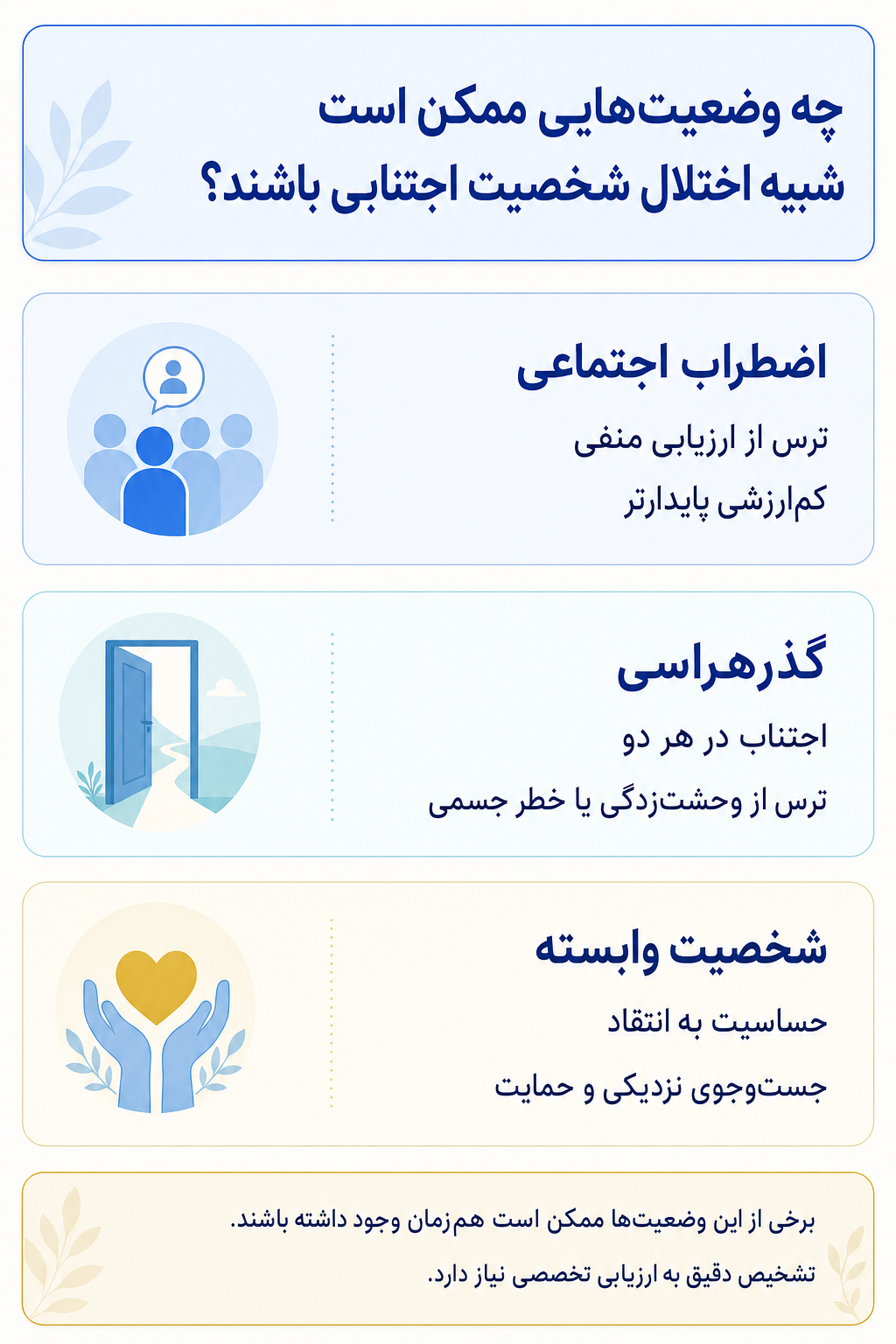 اینفوگرافیک تشخیص افتراقی اختلال شخصیت اجتنابی و وضعیتهایی که ممکن است علائم مشابه ایجاد کنند.