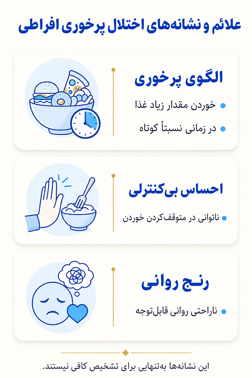 اینفوگرافیک علائم اختلال پرخوری افراطی شامل نشانه های هیجانی، فکری، جسمی و رفتاری.