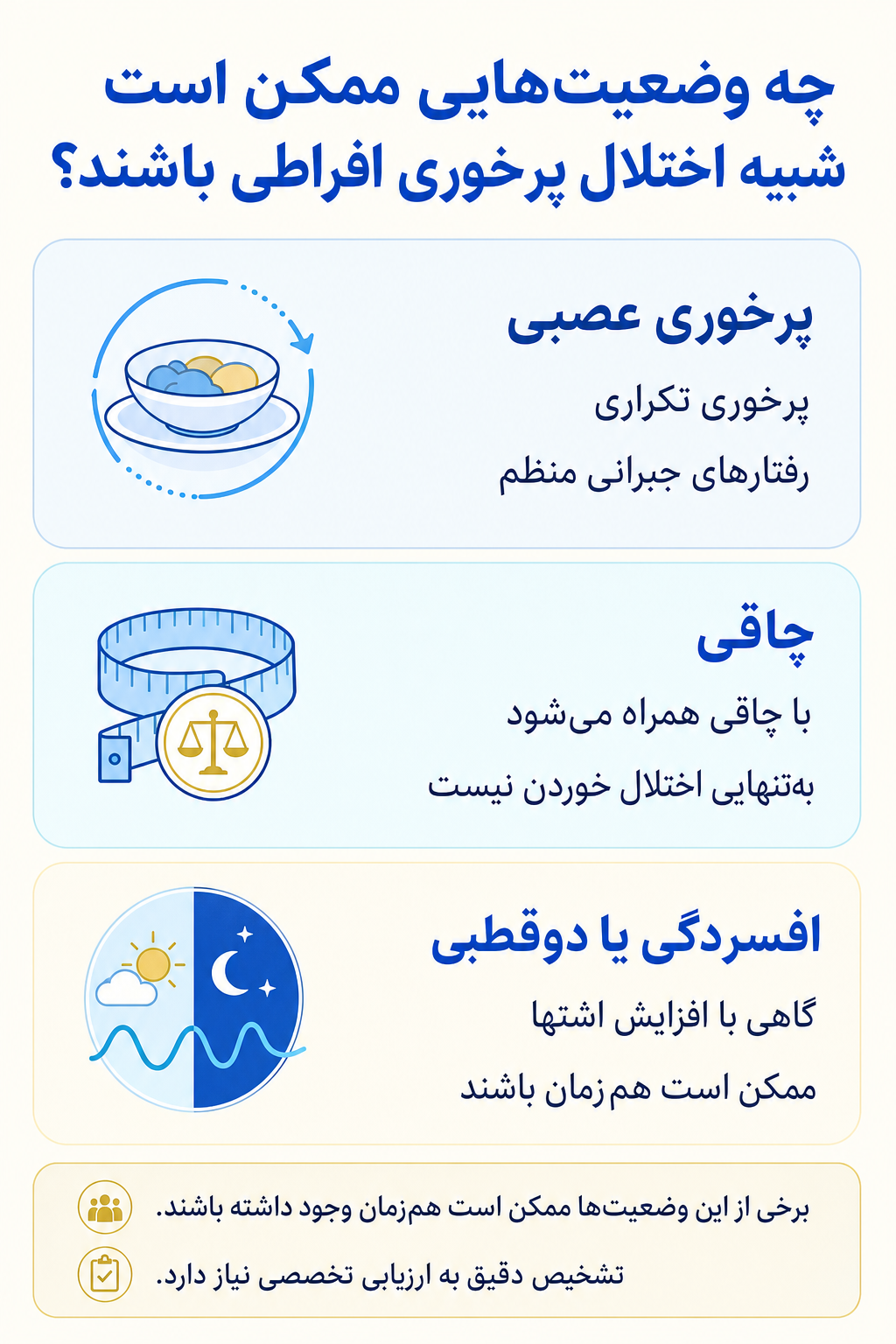 اینفوگرافیک تشخیص افتراقی اختلال پرخوری افراطی و وضعیتهایی که ممکن است علائم مشابه ایجاد کنند.