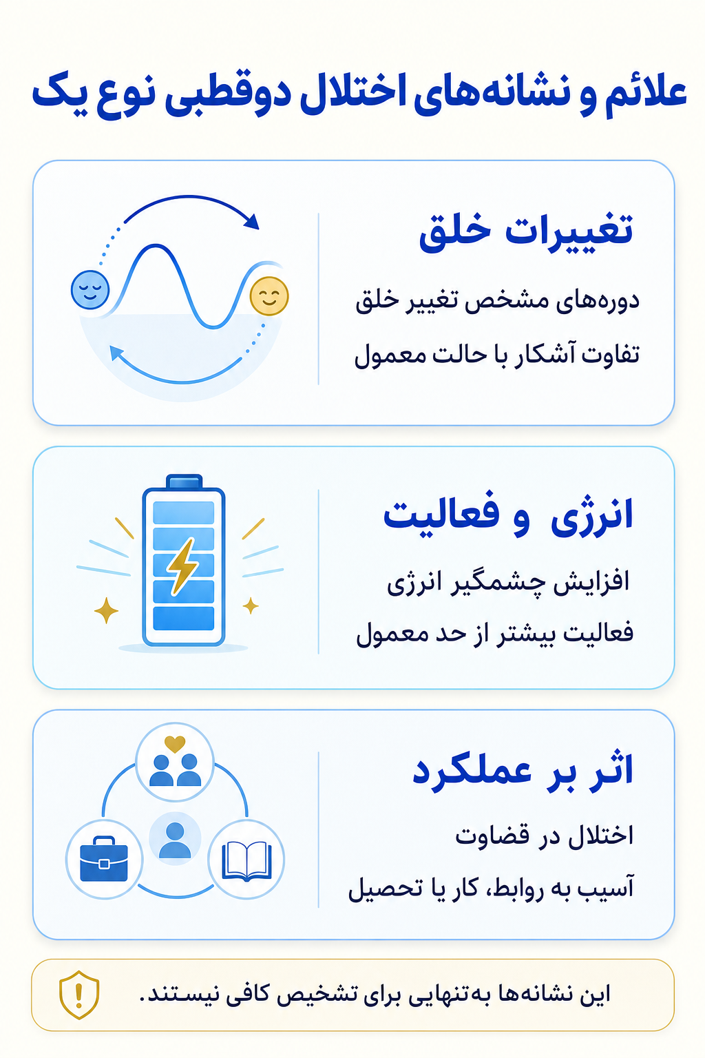 اینفوگرافیک علائم اختلال دوقطبی نوع یک شامل نشانه های هیجانی، فکری، جسمی و رفتاری.