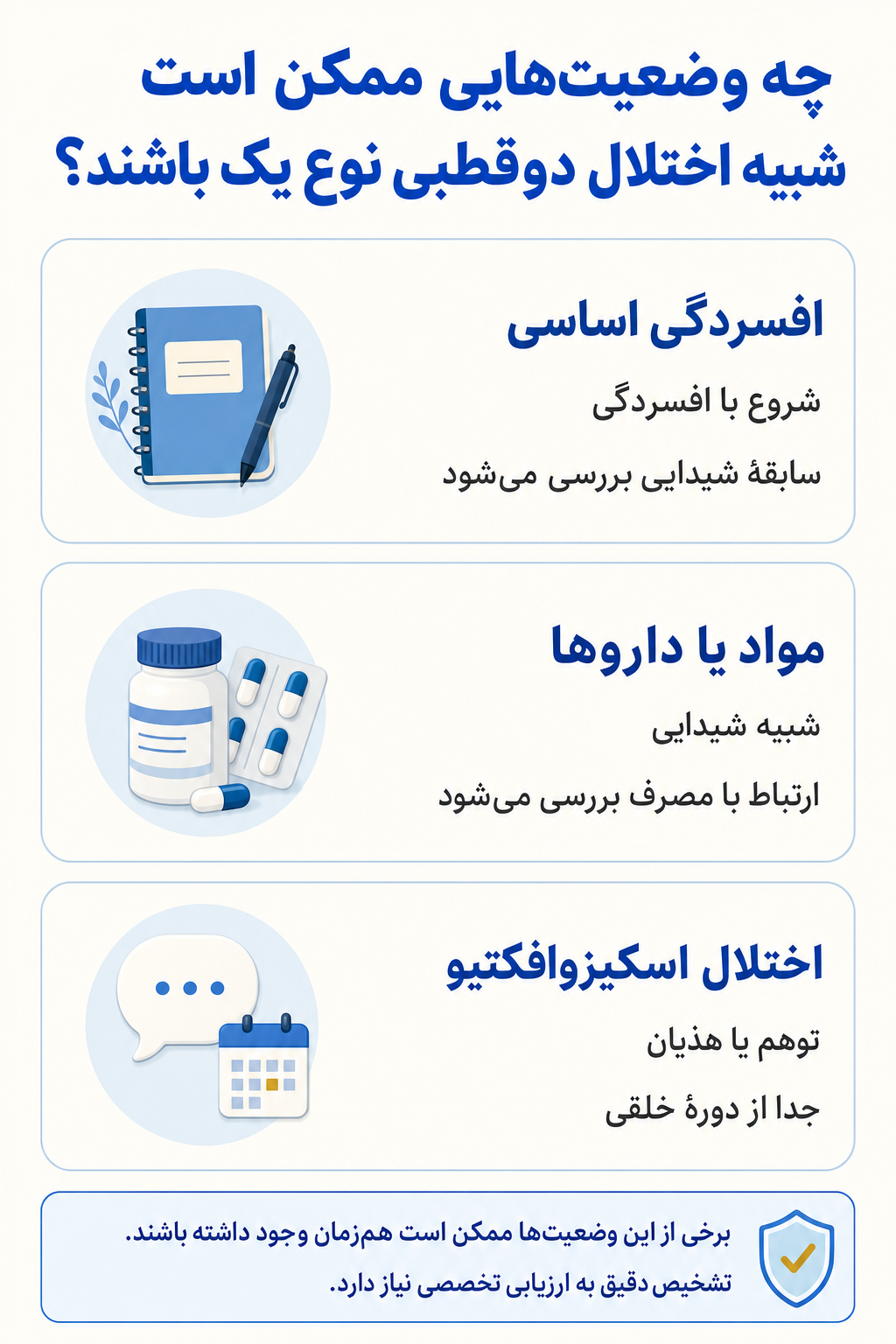 اینفوگرافیک تشخیص افتراقی اختلال دوقطبی نوع یک و وضعیتهایی که ممکن است علائم مشابه ایجاد کنند.
