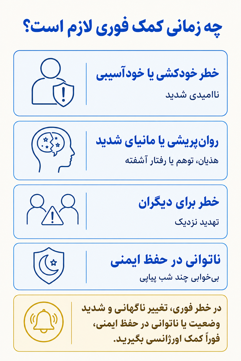 اینفوگرافیک علائم هشدار فوری در اختلال دوقطبی نوع یک شامل نشانههایی که نیاز به کمک تخصصی فوری دارند.