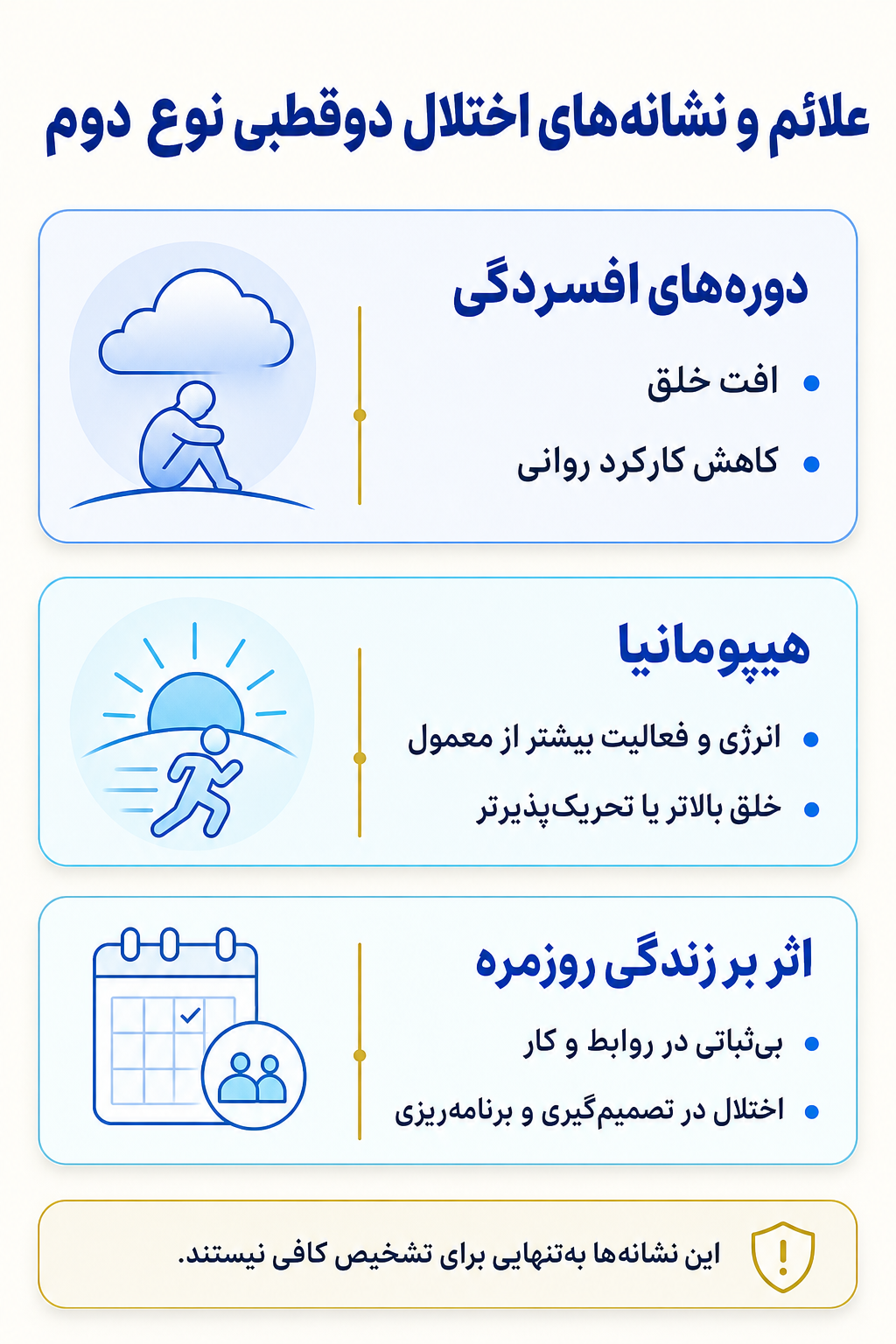 اینفوگرافیک علائم اختلال دوقطبی نوع دوم شامل نشانه های هیجانی، فکری، جسمی و رفتاری.