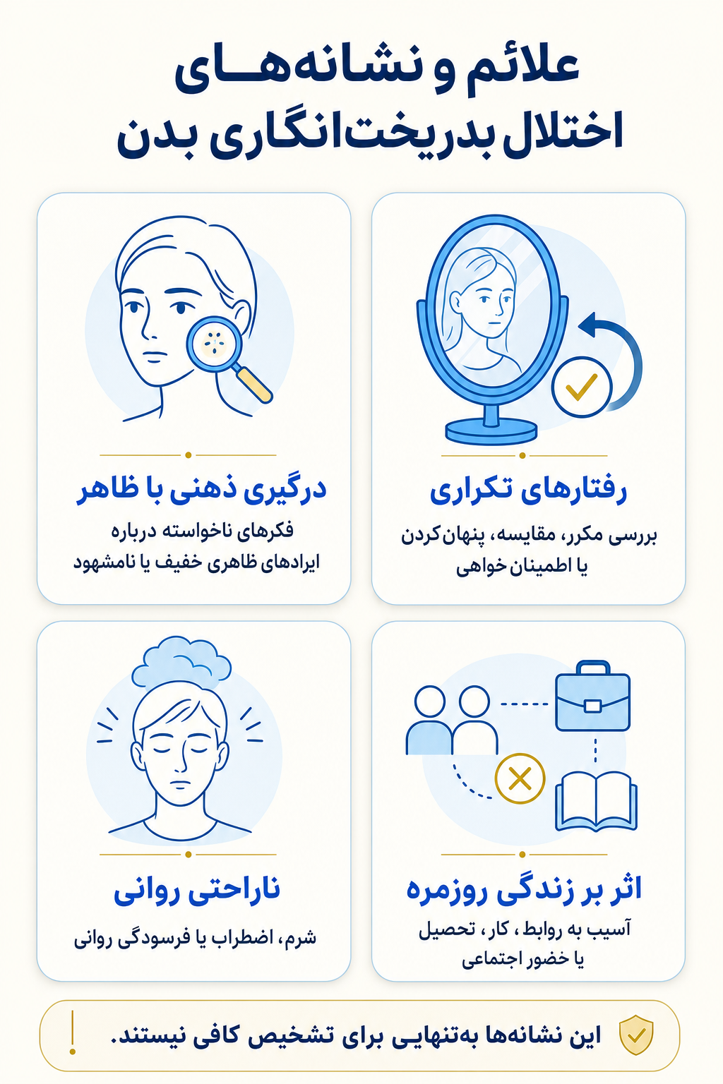 اینفوگرافیک علائم اختلال بدریختانگاری بدن شامل نشانه های هیجانی، فکری، جسمی و رفتاری.