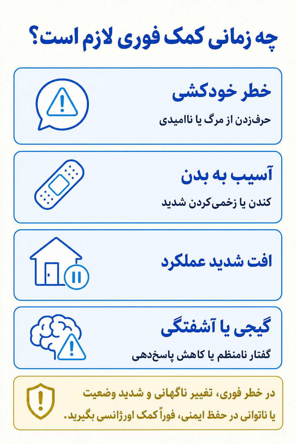اینفوگرافیک علائم هشدار فوری در اختلال بدریختانگاری بدن شامل نشانههایی که نیاز به کمک تخصصی فوری دارند.