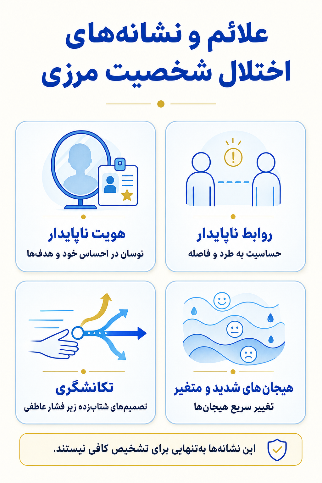 اینفوگرافیک علائم اختلال شخصیت مرزی شامل نشانه های هیجانی، فکری، جسمی و رفتاری.