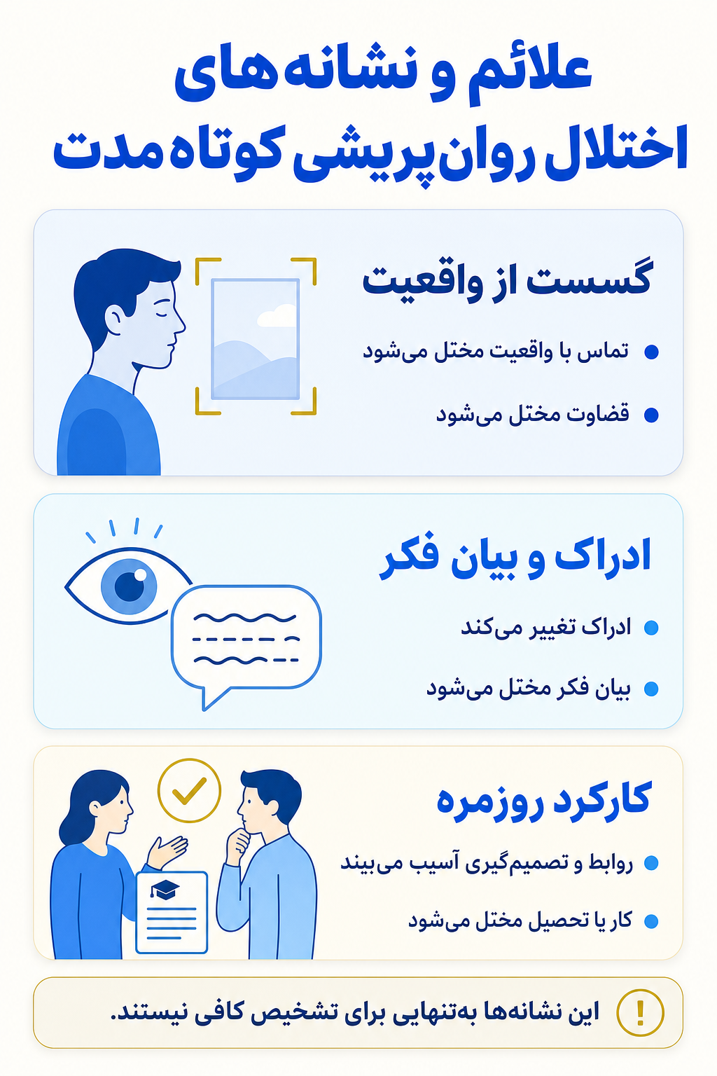 اینفوگرافیک علائم اختلال روان‌پریشی کوتاه‌مدت شامل نشانه های هیجانی، فکری، جسمی و رفتاری.