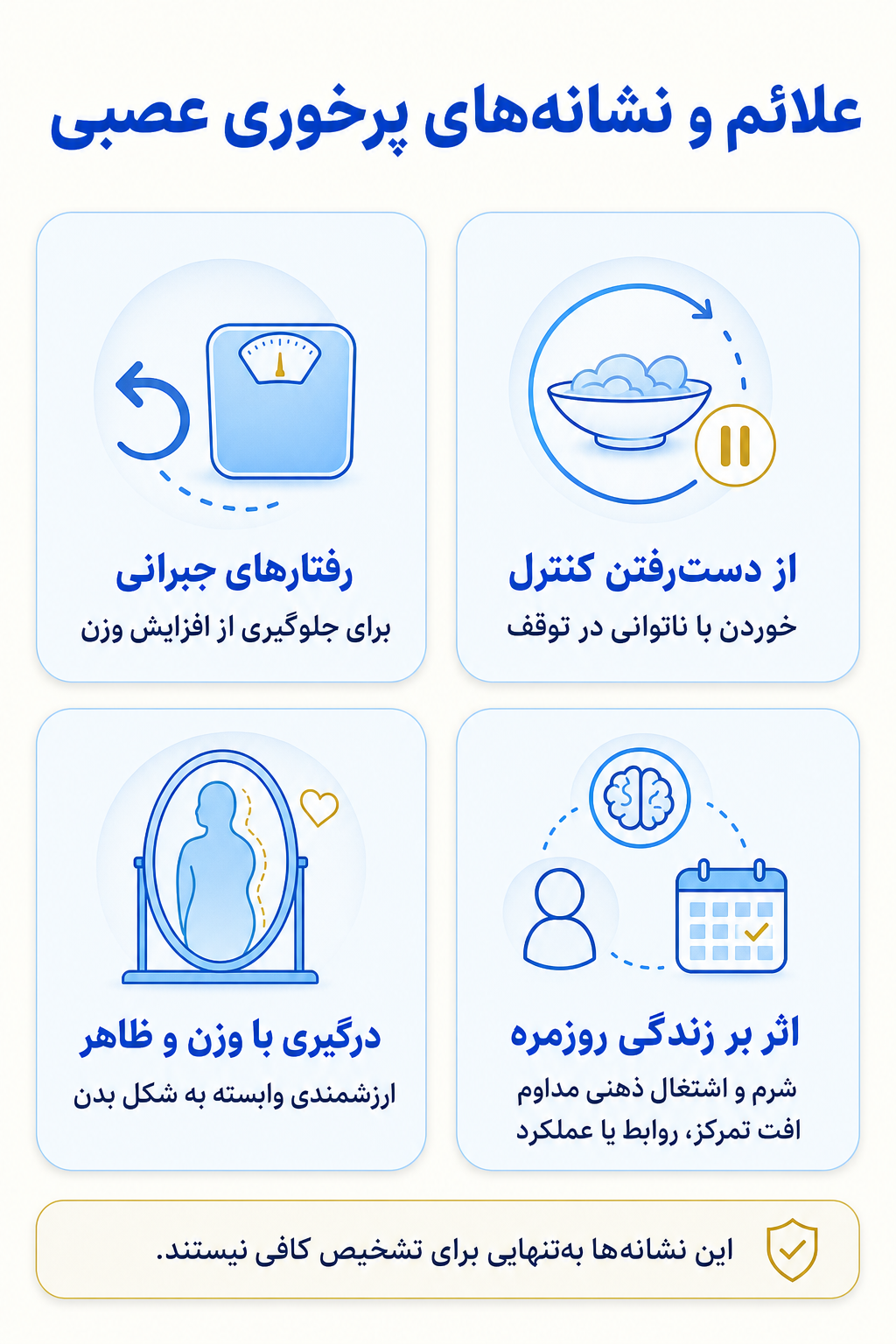 اینفوگرافیک علائم پرخوری عصبی شامل نشانه های هیجانی، فکری، جسمی و رفتاری.
