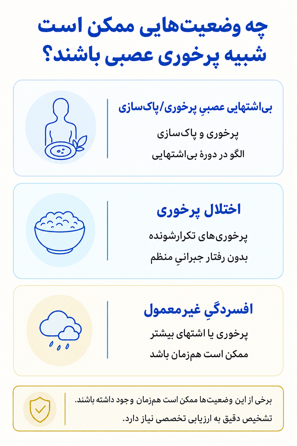 اینفوگرافیک تشخیص افتراقی پرخوری عصبی و وضعیتهایی که ممکن است علائم مشابه ایجاد کنند.