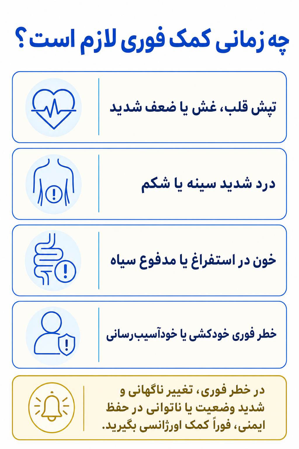 اینفوگرافیک علائم هشدار فوری در پرخوری عصبی شامل نشانههایی که نیاز به کمک تخصصی فوری دارند.