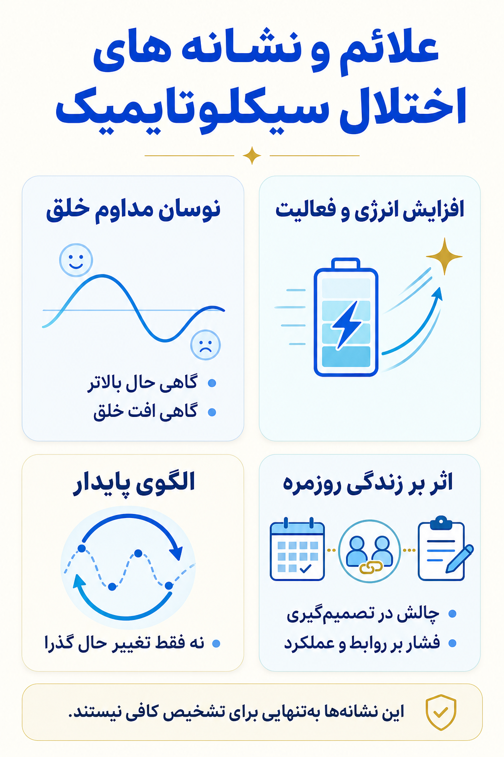اینفوگرافیک علائم اختلال سیکلوتایمیک شامل نشانه های هیجانی، فکری، جسمی و رفتاری.