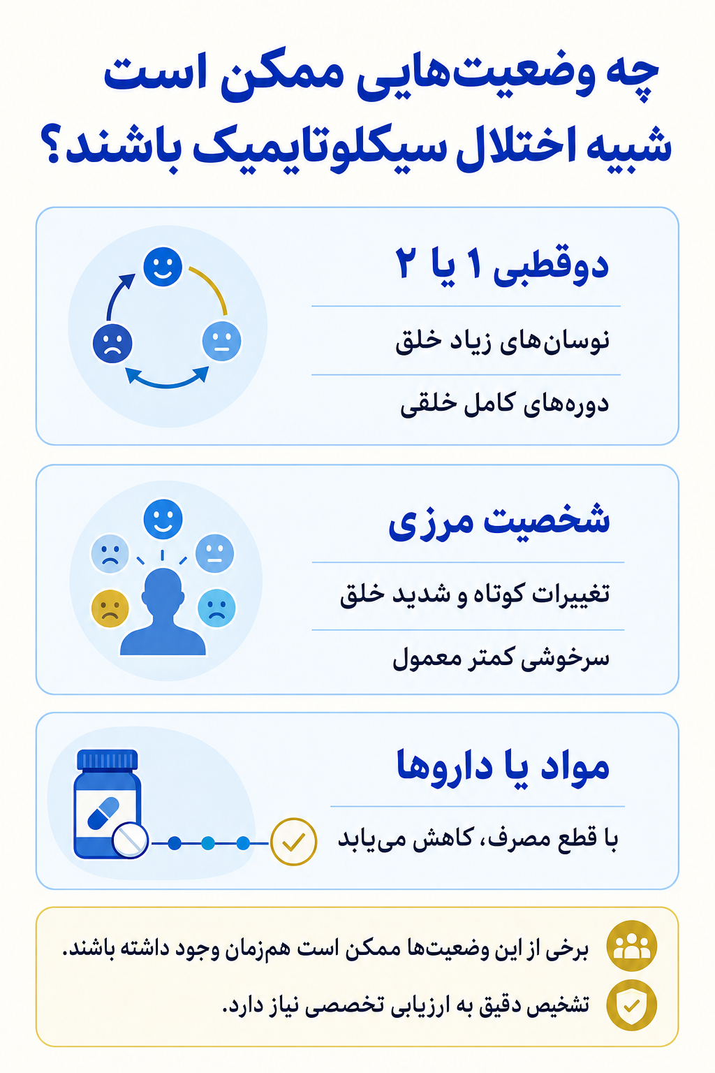 اینفوگرافیک تشخیص افتراقی اختلال سیکلوتایمیک و وضعیتهایی که ممکن است علائم مشابه ایجاد کنند.