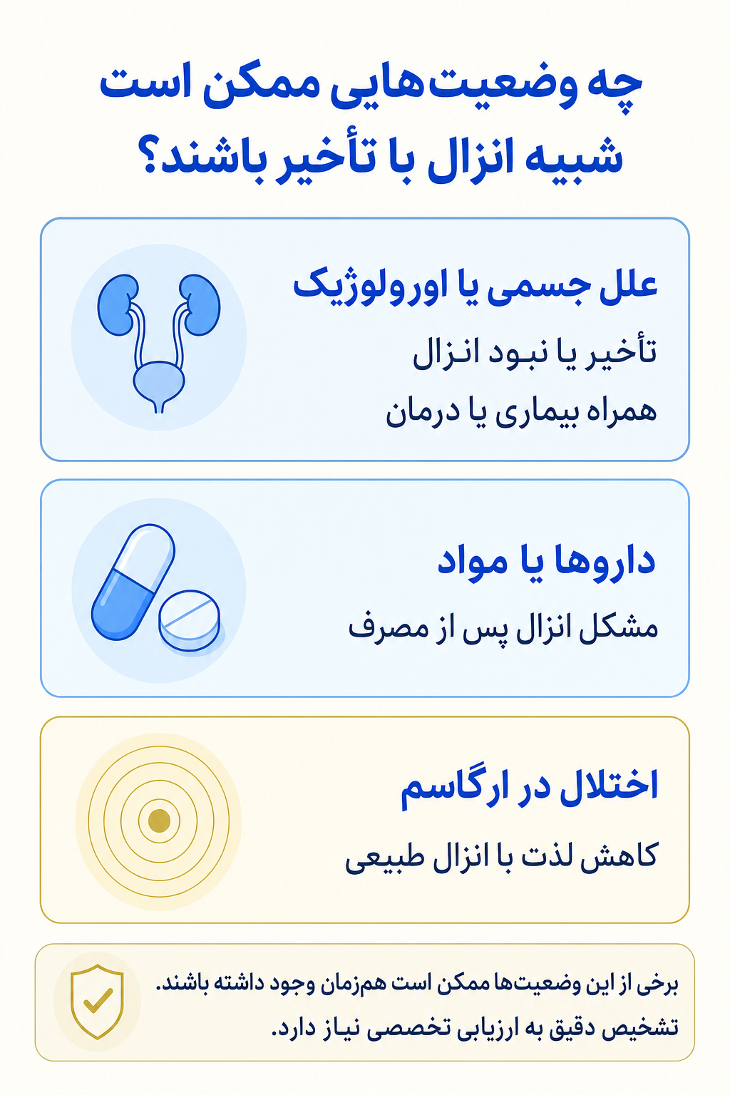 اینفوگرافیک تشخیص افتراقی انزال با تأخیر و وضعیتهایی که ممکن است علائم مشابه ایجاد کنند.