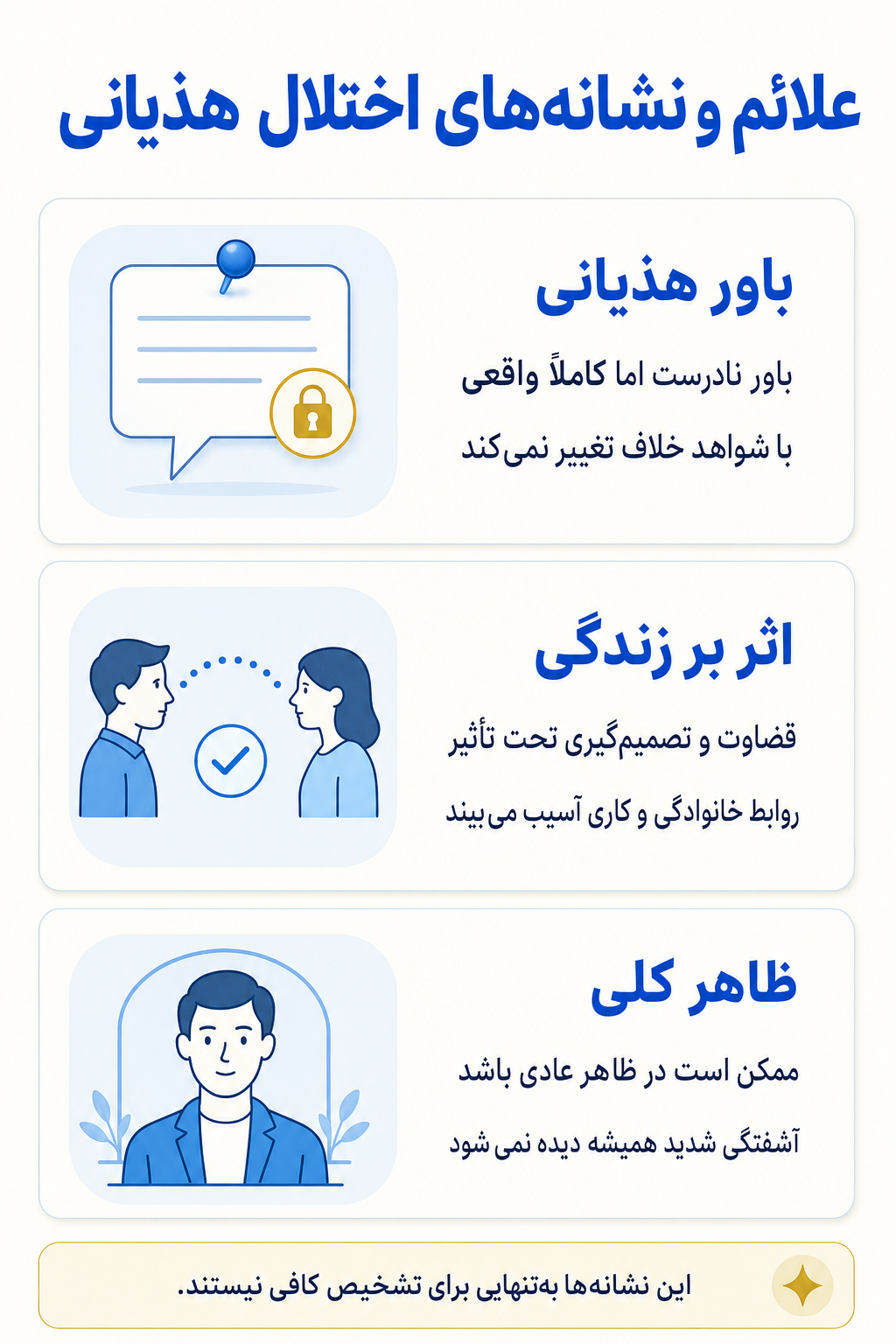اینفوگرافیک علائم اختلال هذیانی شامل نشانه های هیجانی، فکری، جسمی و رفتاری.