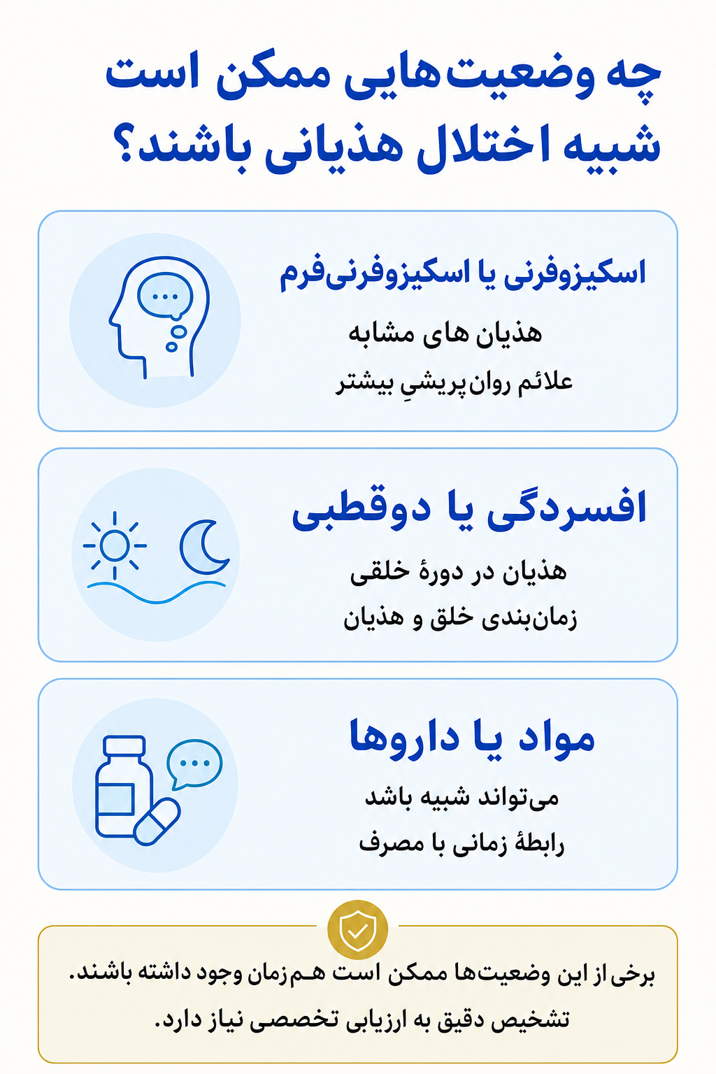 اینفوگرافیک تشخیص افتراقی اختلال هذیانی و وضعیتهایی که ممکن است علائم مشابه ایجاد کنند.