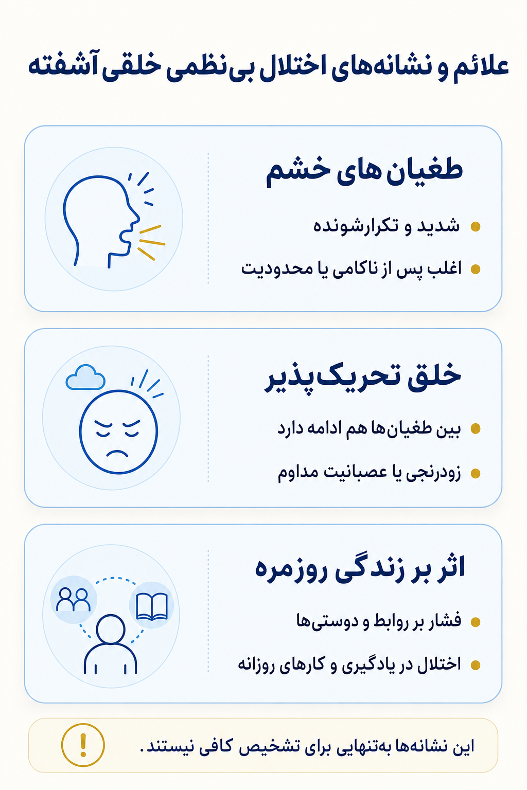اینفوگرافیک علائم اختلال بی‌نظمی خلقی آشفته شامل نشانه های هیجانی، فکری، جسمی و رفتاری.