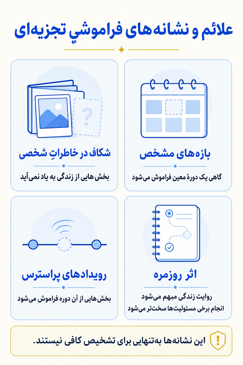 اینفوگرافیک علائم فراموشیِ تجزیه‌ای شامل نشانه های هیجانی، فکری، جسمی و رفتاری.