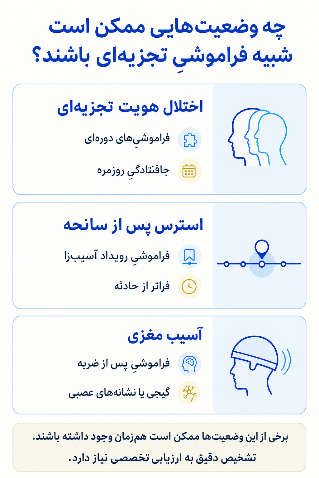 اینفوگرافیک تشخیص افتراقی فراموشیِ تجزیه‌ای و وضعیتهایی که ممکن است علائم مشابه ایجاد کنند.
