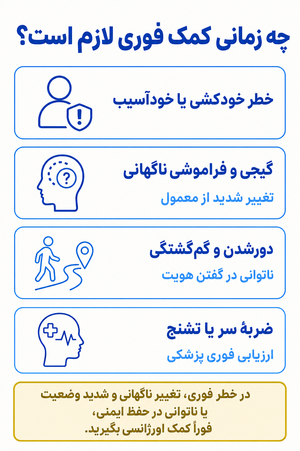 اینفوگرافیک علائم هشدار فوری در فراموشیِ تجزیه‌ای شامل نشانههایی که نیاز به کمک تخصصی فوری دارند.