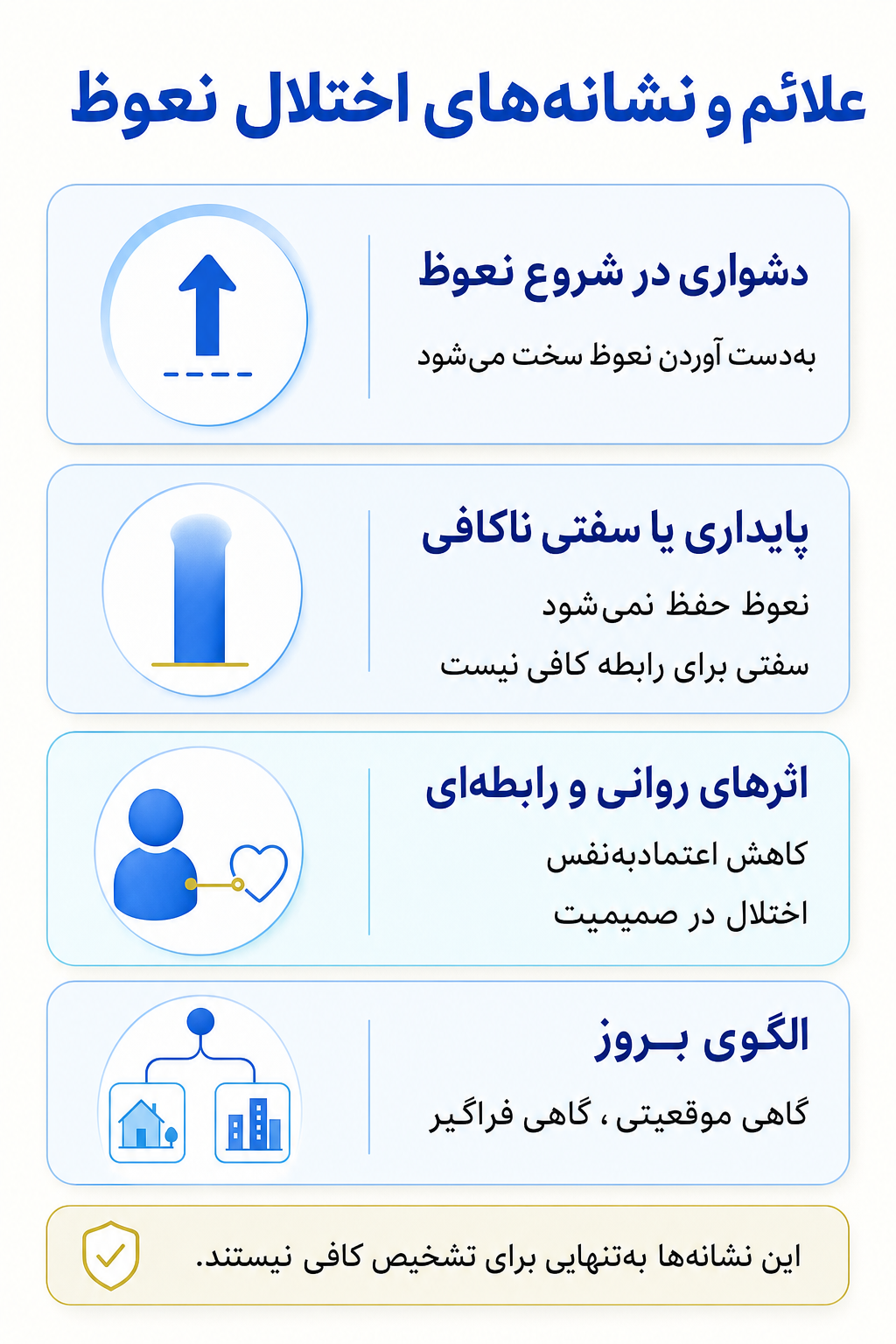اینفوگرافیک علائم اختلال نعوظ شامل نشانه های هیجانی، فکری، جسمی و رفتاری.