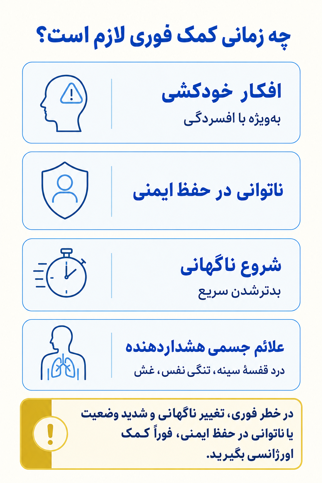 اینفوگرافیک علائم هشدار فوری در اختلال نعوظ شامل نشانههایی که نیاز به کمک تخصصی فوری دارند.
