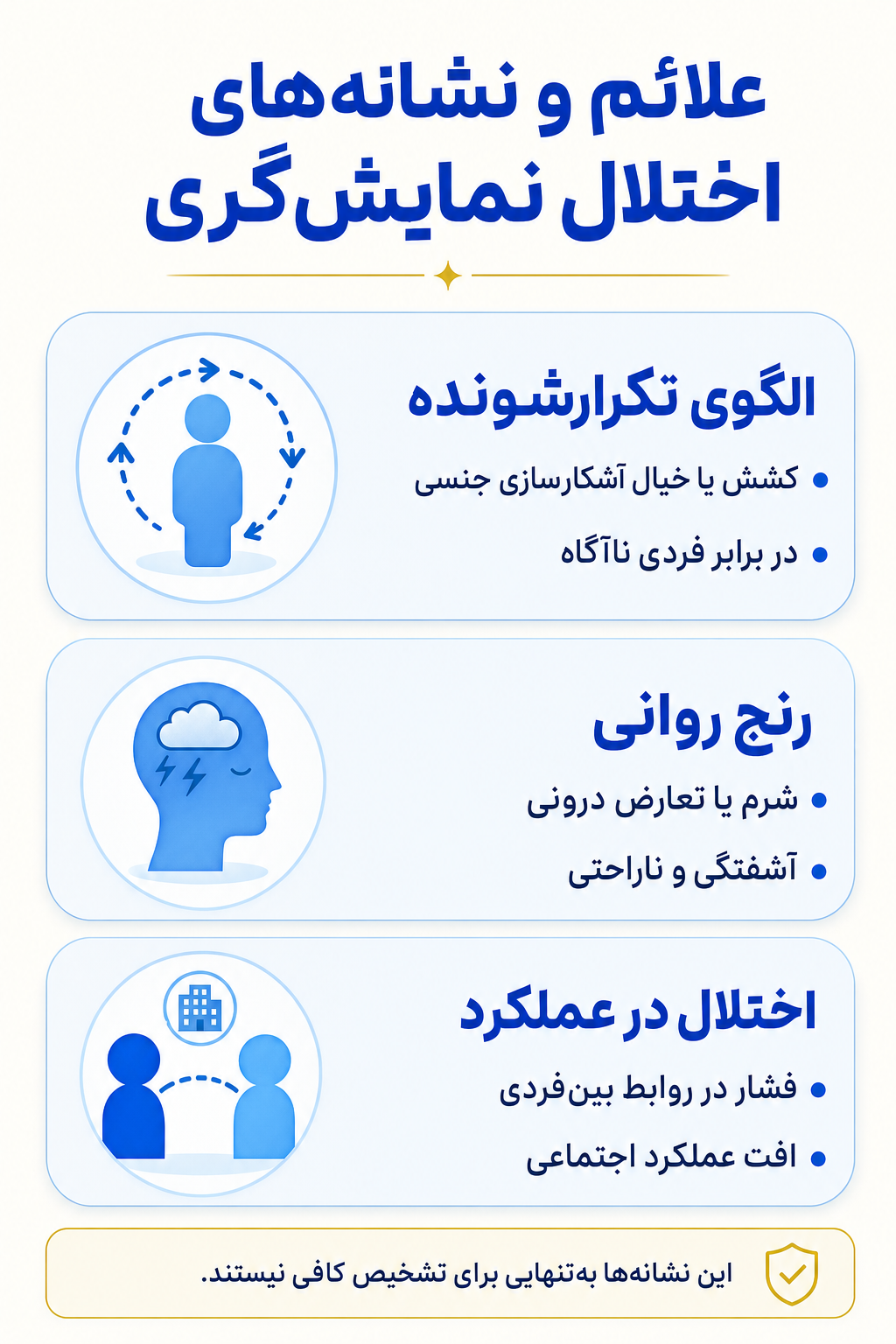 اینفوگرافیک علائم اختلال نمایش‌گری شامل نشانه های هیجانی، فکری، جسمی و رفتاری.