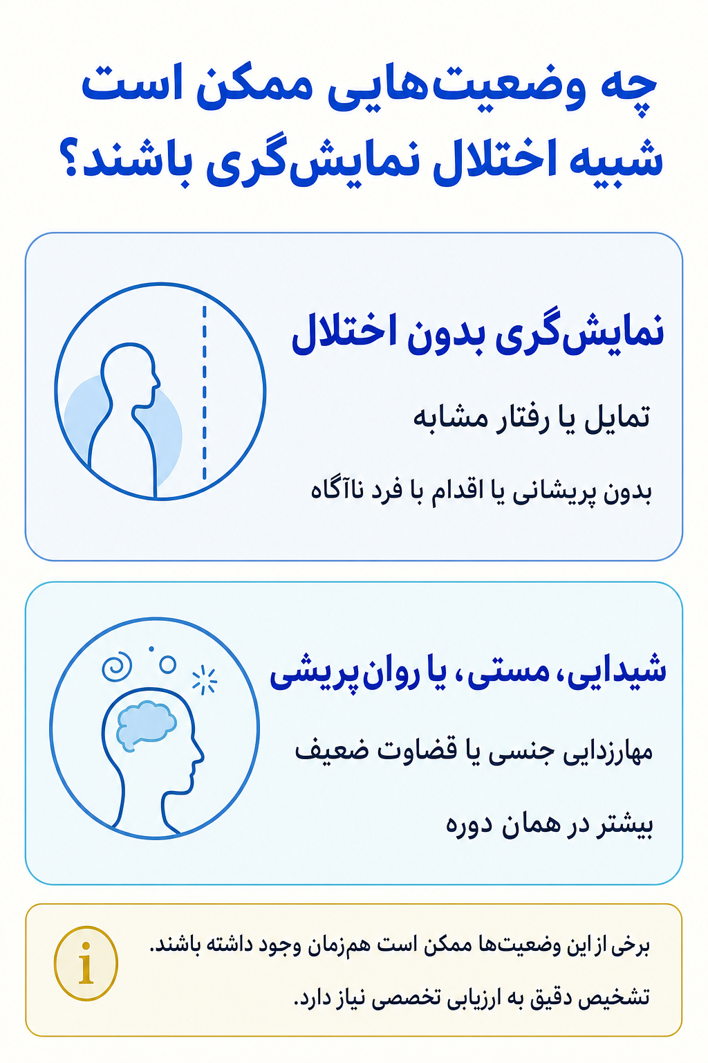 اینفوگرافیک تشخیص افتراقی اختلال نمایش‌گری و وضعیتهایی که ممکن است علائم مشابه ایجاد کنند.