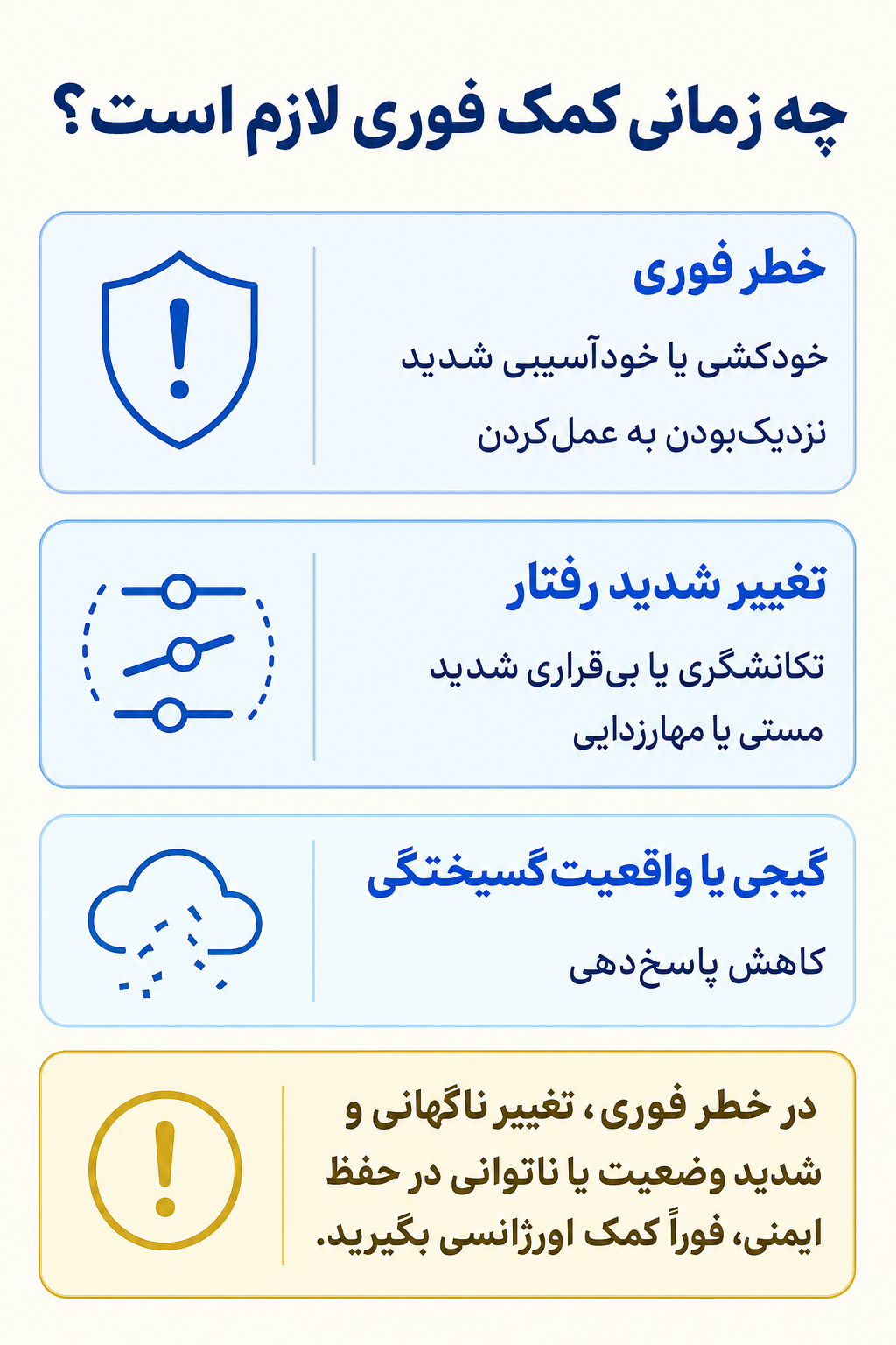 اینفوگرافیک علائم هشدار فوری در اختلال نمایش‌گری شامل نشانههایی که نیاز به کمک تخصصی فوری دارند.