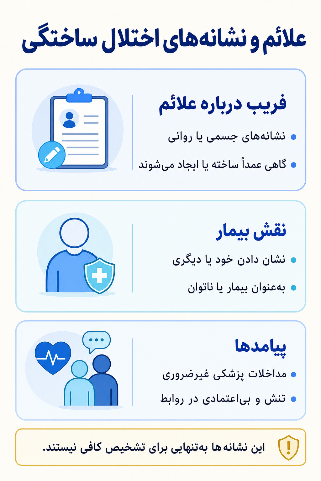 اینفوگرافیک علائم اختلال ساختگی شامل نشانه های هیجانی، فکری، جسمی و رفتاری.