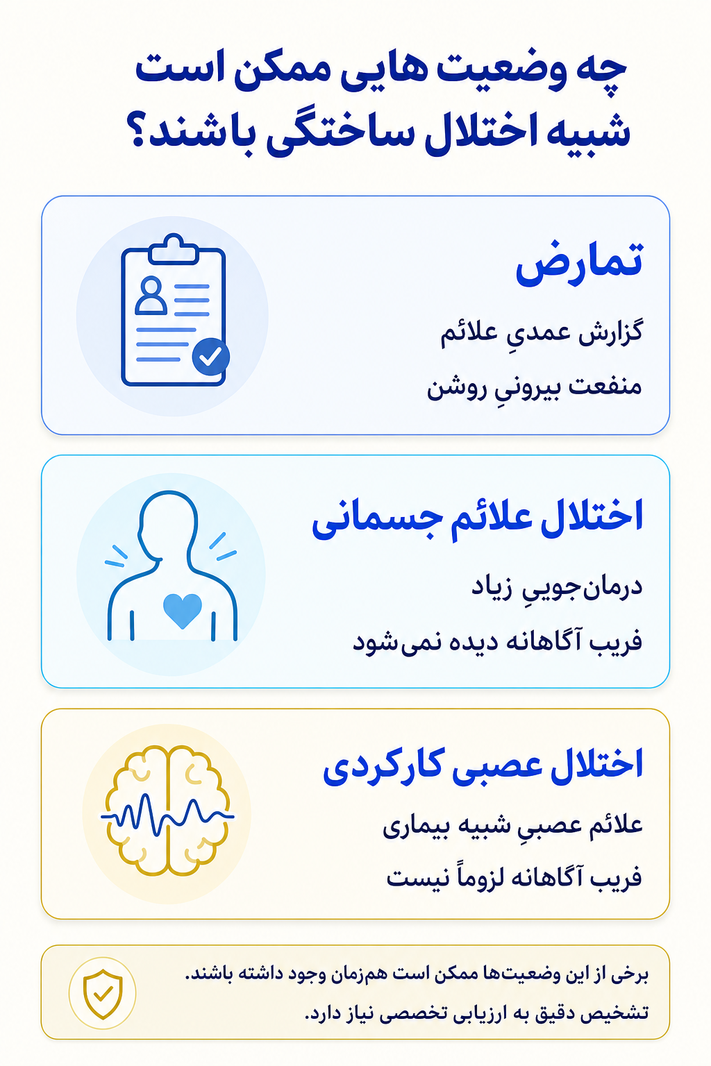اینفوگرافیک تشخیص افتراقی اختلال ساختگی و وضعیتهایی که ممکن است علائم مشابه ایجاد کنند.