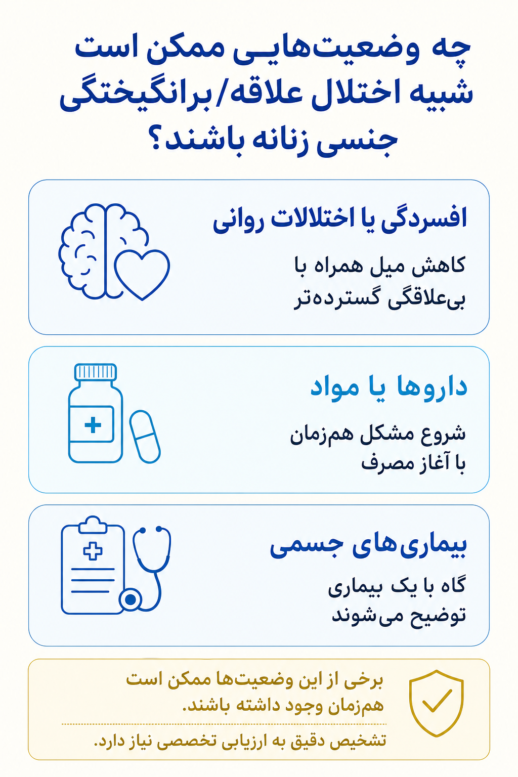 اینفوگرافیک تشخیص افتراقی اختلال علاقه/برانگیختگی جنسی زنانه و وضعیتهایی که ممکن است علائم مشابه ایجاد کنند.