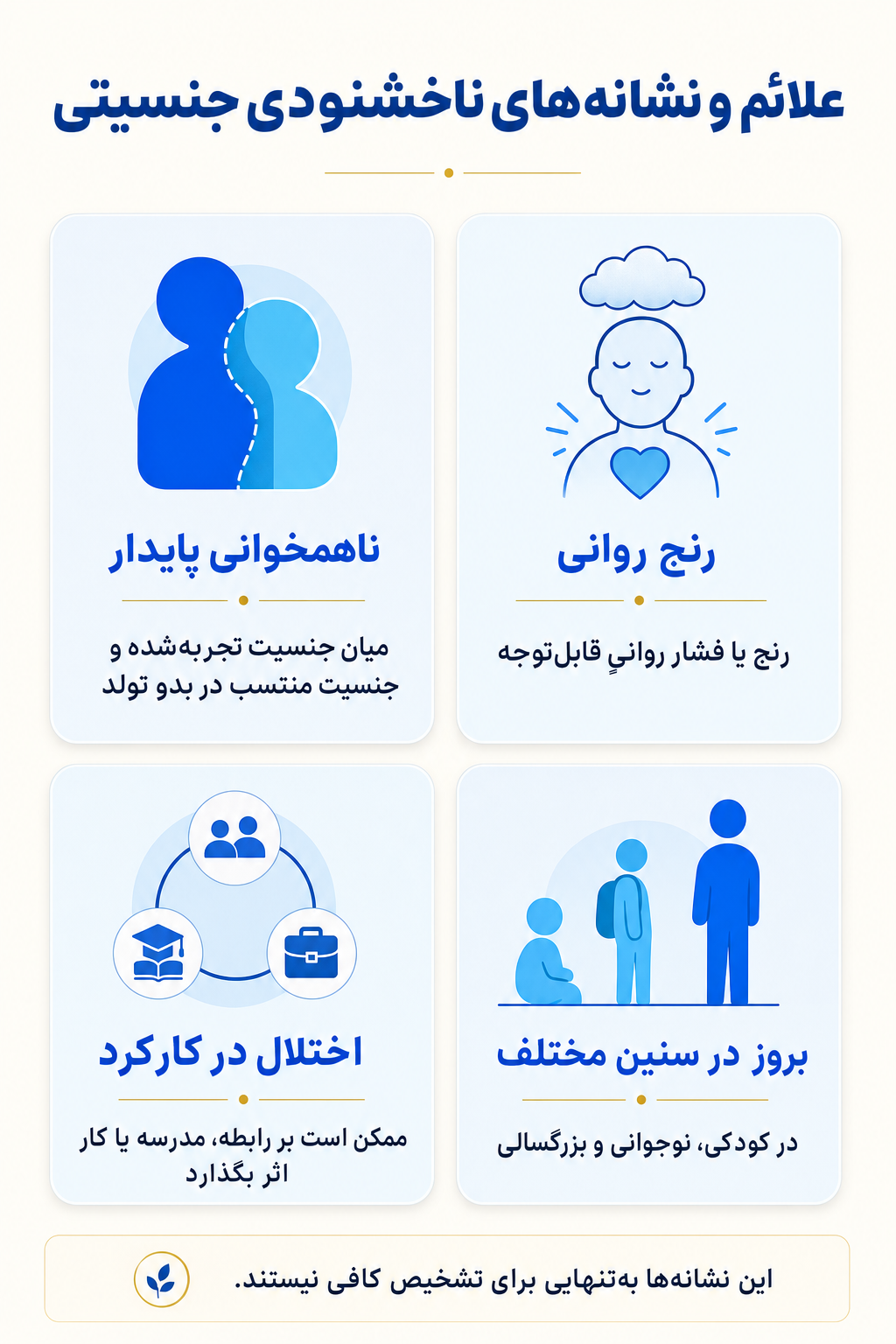 اینفوگرافیک علائم ناخشنودی جنسیتی شامل نشانه های هیجانی، فکری، جسمی و رفتاری.