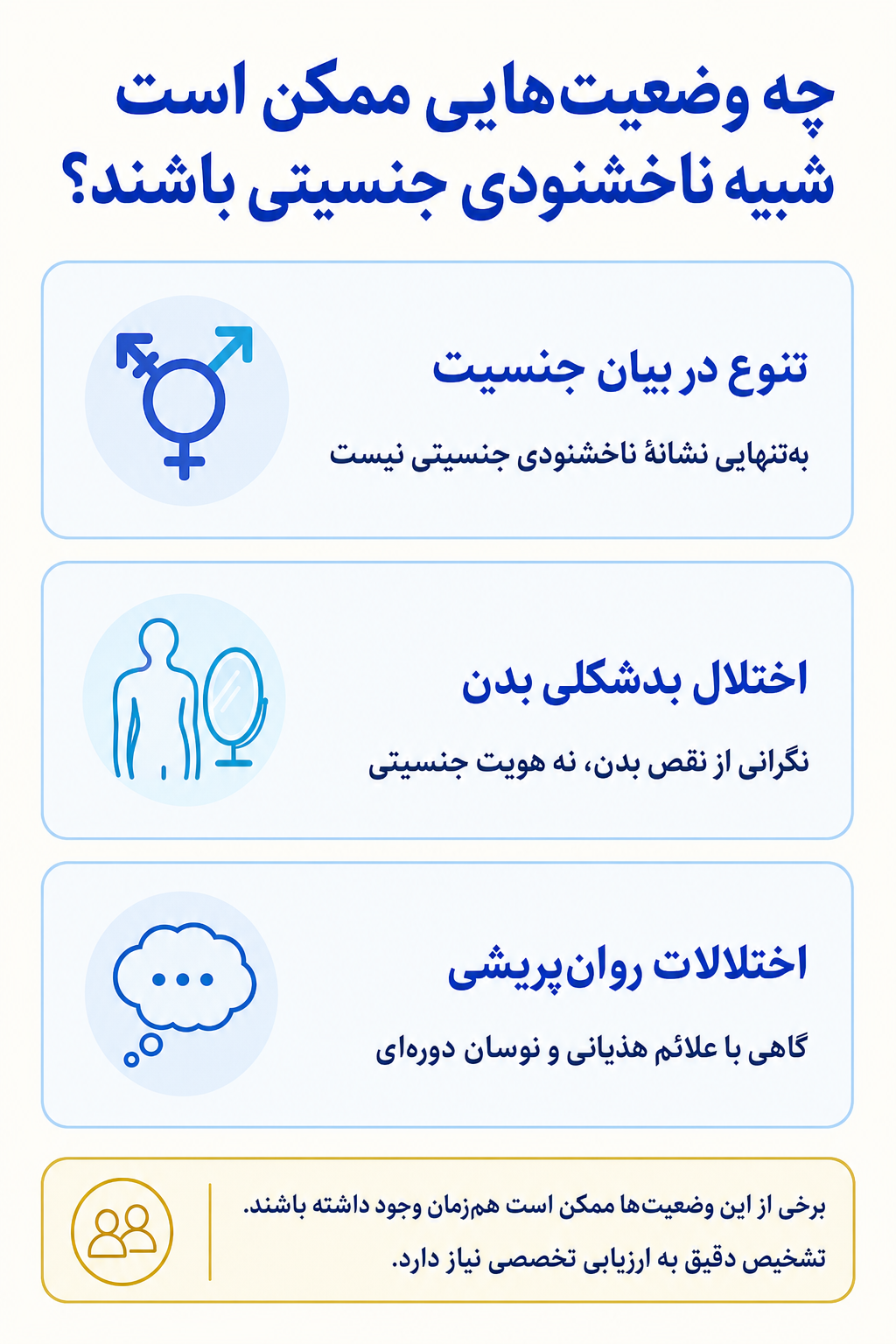 اینفوگرافیک تشخیص افتراقی ناخشنودی جنسیتی و وضعیتهایی که ممکن است علائم مشابه ایجاد کنند.
