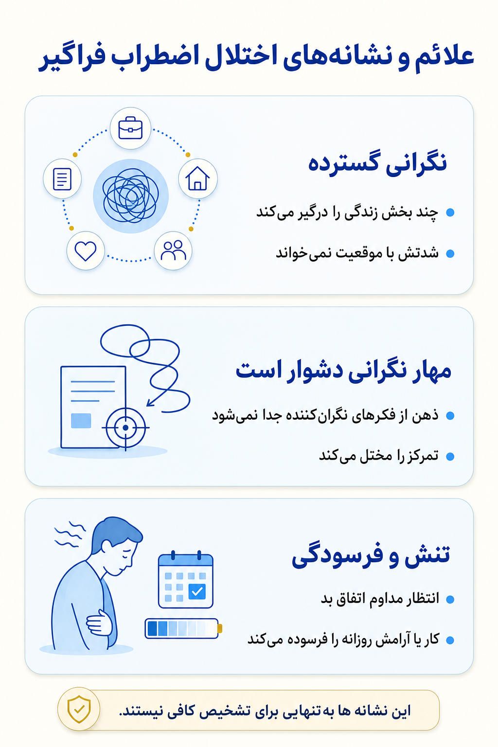 اینفوگرافیک علائم اختلال اضطراب فراگیر شامل نشانه های هیجانی، فکری، جسمی و رفتاری.