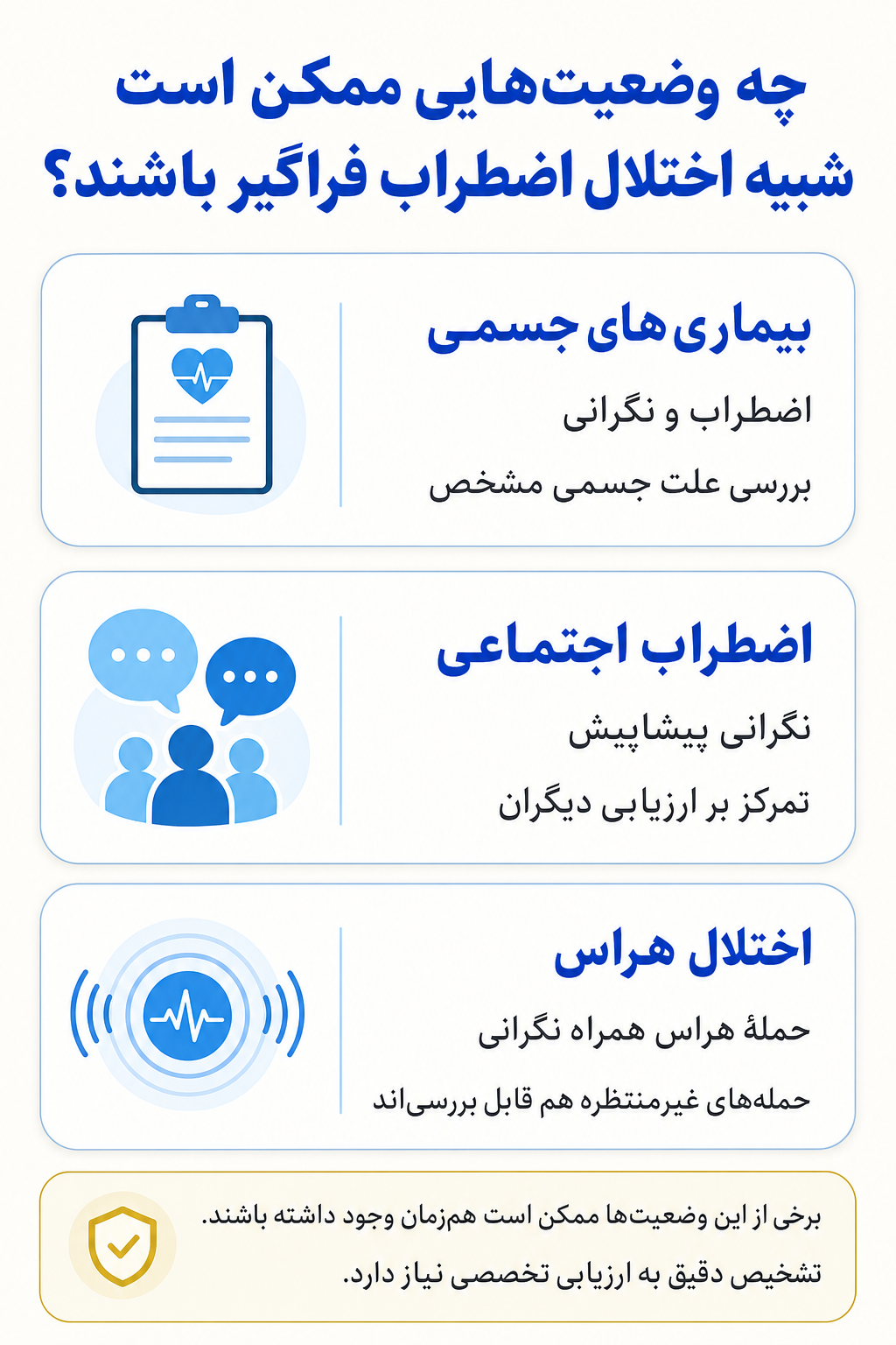 اینفوگرافیک تشخیص افتراقی اختلال اضطراب فراگیر و وضعیتهایی که ممکن است علائم مشابه ایجاد کنند.