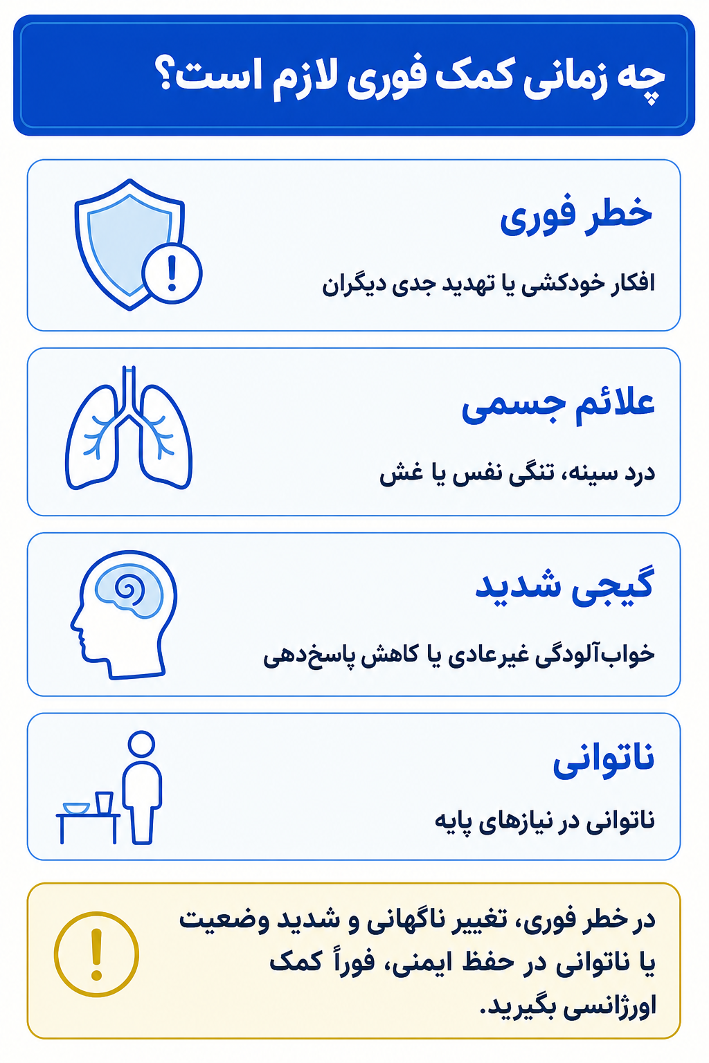 اینفوگرافیک علائم هشدار فوری در اختلال اضطراب فراگیر شامل نشانههایی که نیاز به کمک تخصصی فوری دارند.