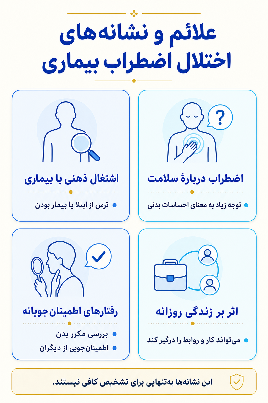 اینفوگرافیک علائم اختلال اضطراب بیماری شامل نشانه های هیجانی، فکری، جسمی و رفتاری.