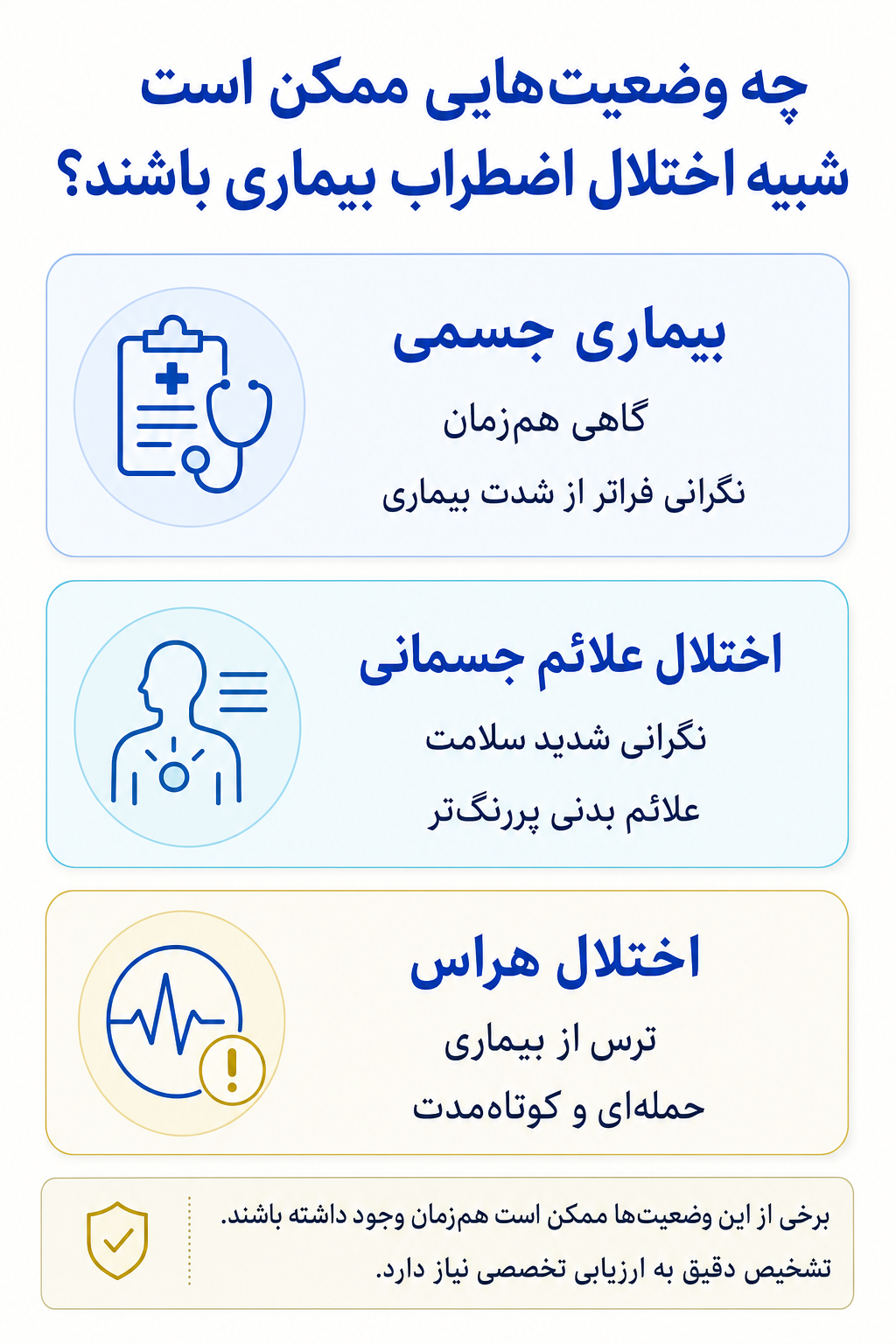 اینفوگرافیک تشخیص افتراقی اختلال اضطراب بیماری و وضعیتهایی که ممکن است علائم مشابه ایجاد کنند.