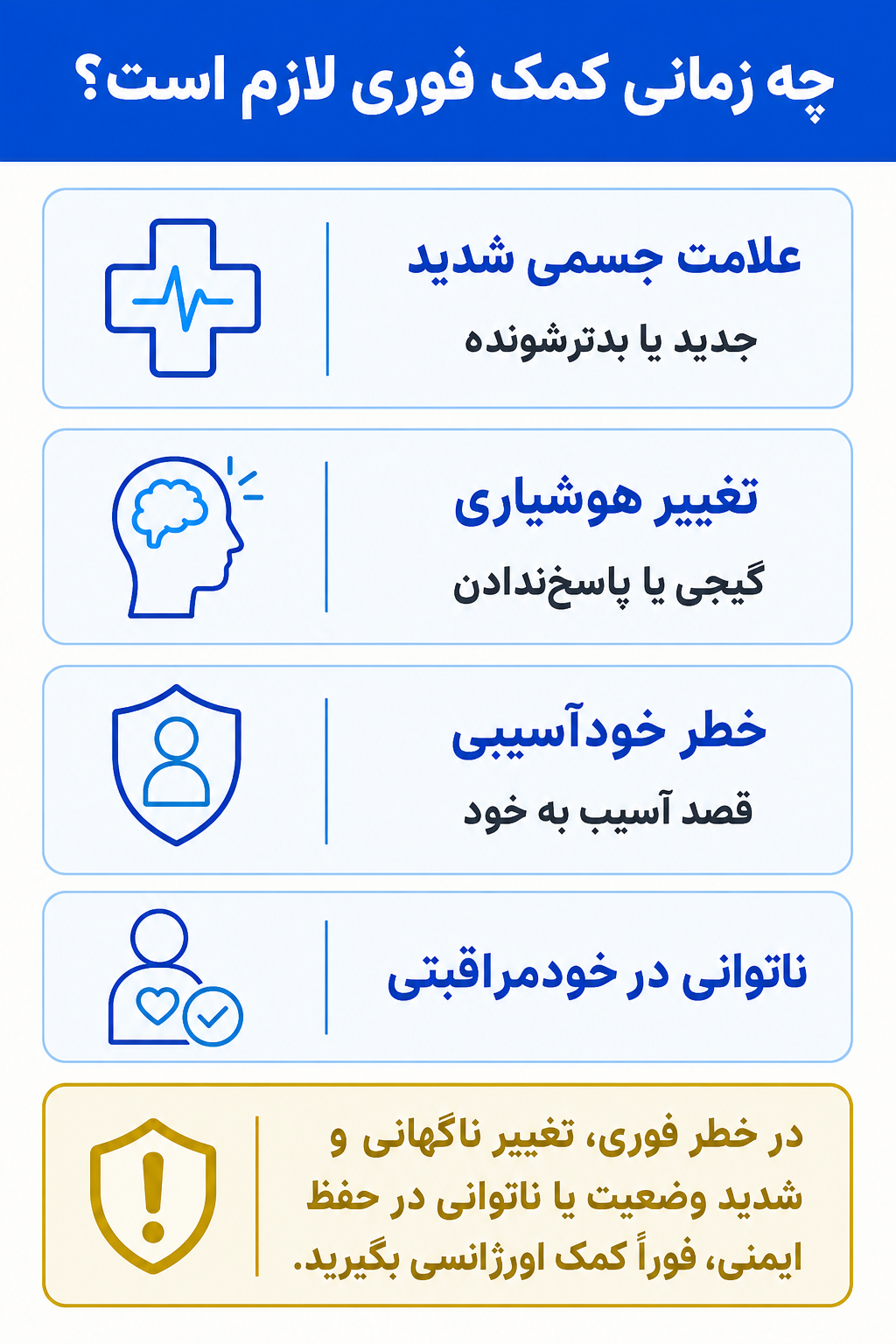 اینفوگرافیک علائم هشدار فوری در اختلال اضطراب بیماری شامل نشانههایی که نیاز به کمک تخصصی فوری دارند.