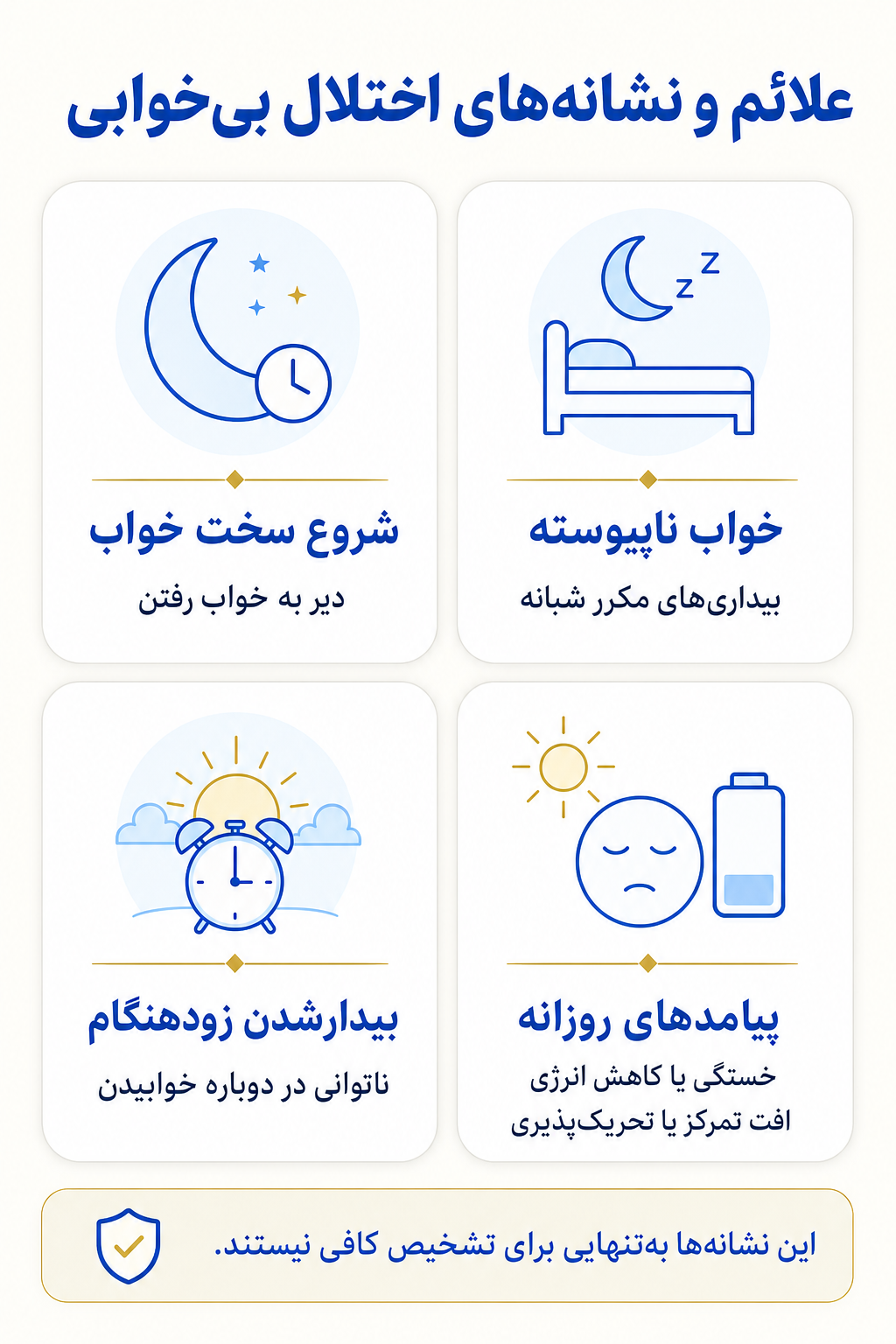 اینفوگرافیک علائم اختلال بی‌خوابی شامل نشانه های هیجانی، فکری، جسمی و رفتاری.