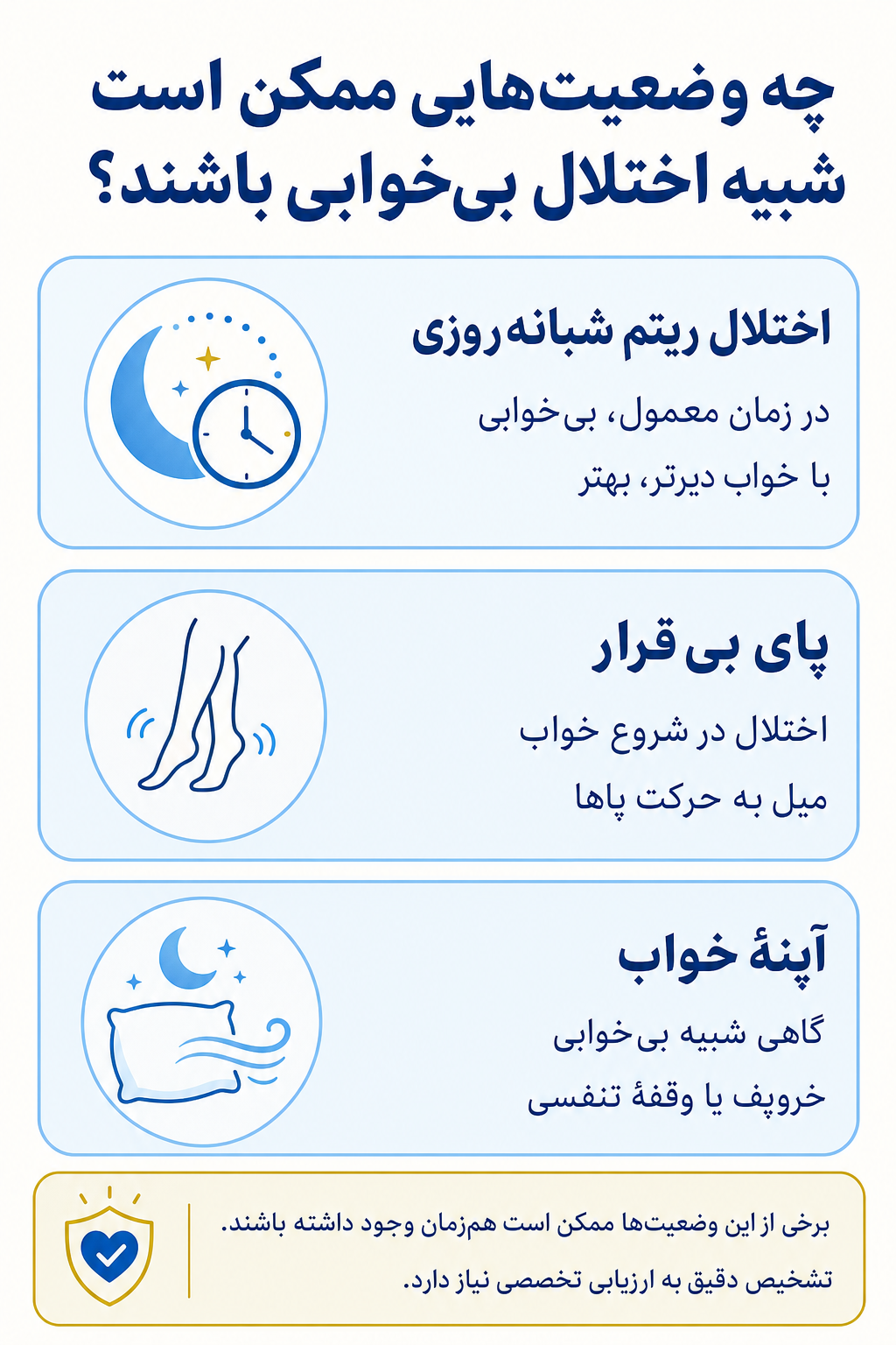 اینفوگرافیک تشخیص افتراقی اختلال بی‌خوابی و وضعیتهایی که ممکن است علائم مشابه ایجاد کنند.