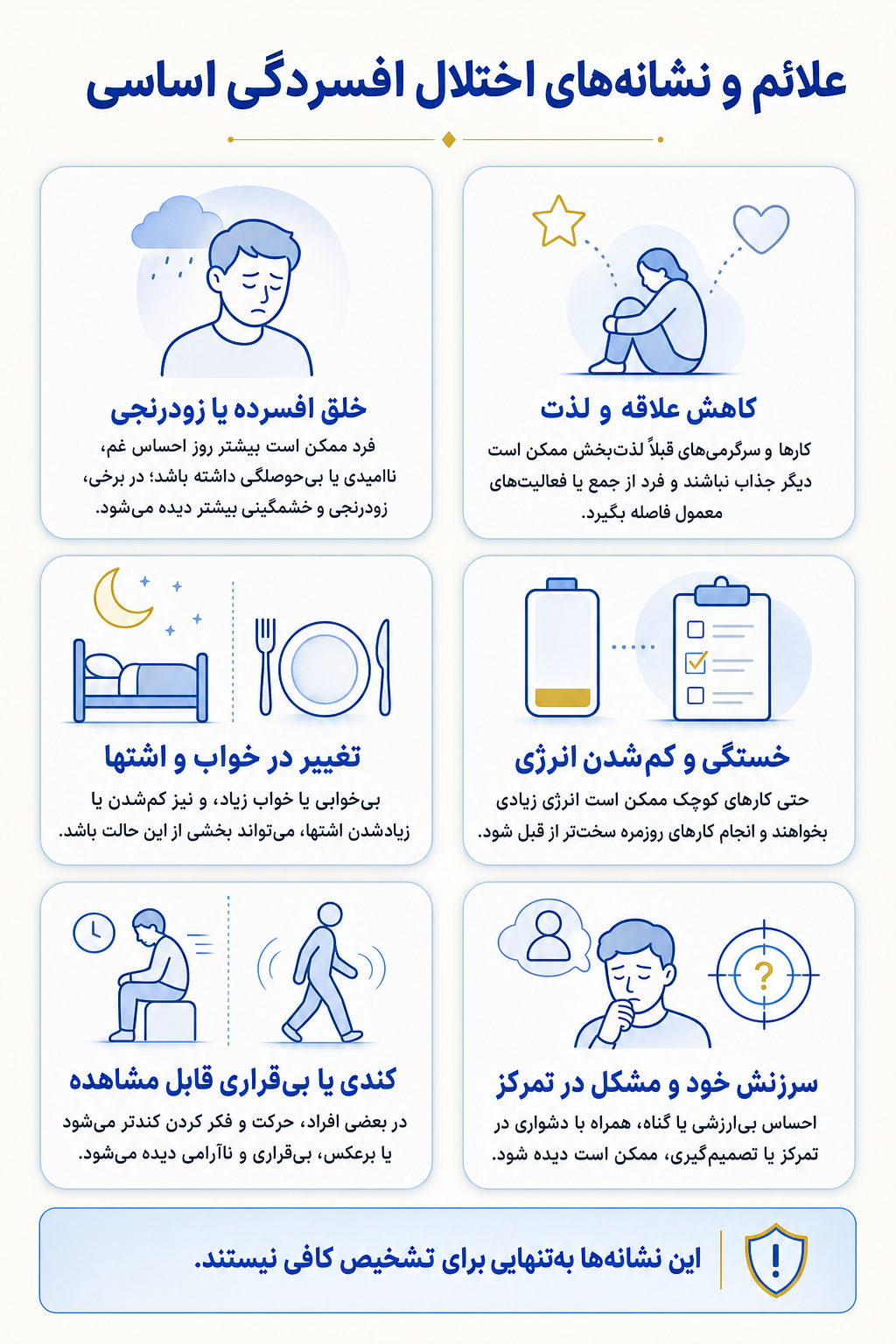 اینفوگرافیک علائم اختلال افسردگی اساسی شامل نشانه های هیجانی، فکری، جسمی و رفتاری.