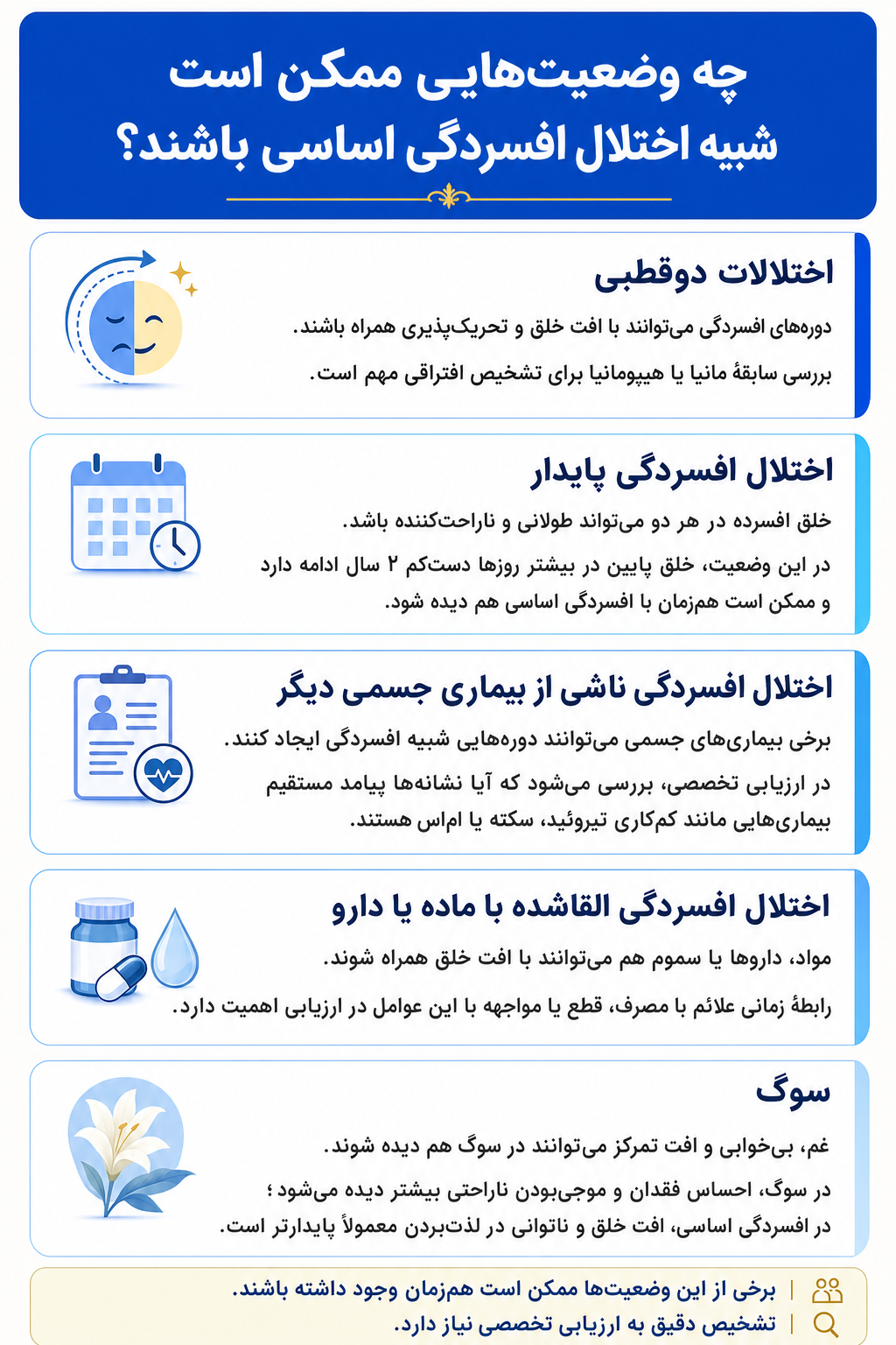 اینفوگرافیک تشخیص افتراقی اختلال افسردگی اساسی و وضعیتهایی که ممکن است علائم مشابه ایجاد کنند.
