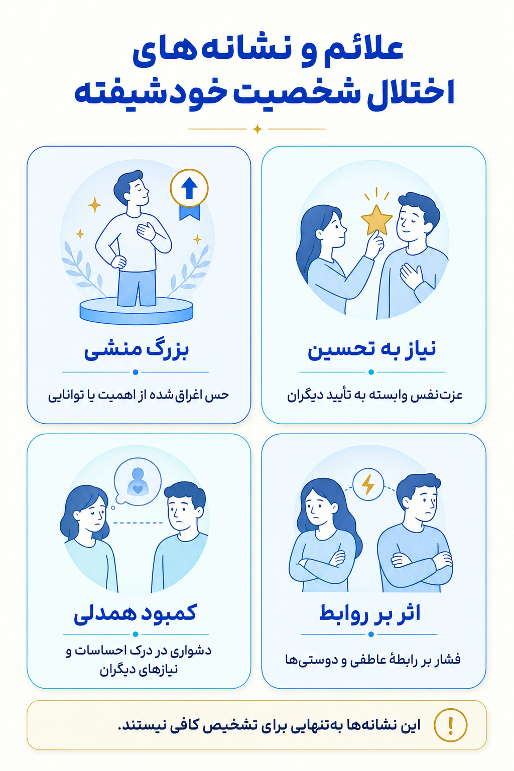 اینفوگرافیک علائم اختلال شخصیت خودشیفته شامل نشانه های هیجانی، فکری، جسمی و رفتاری.