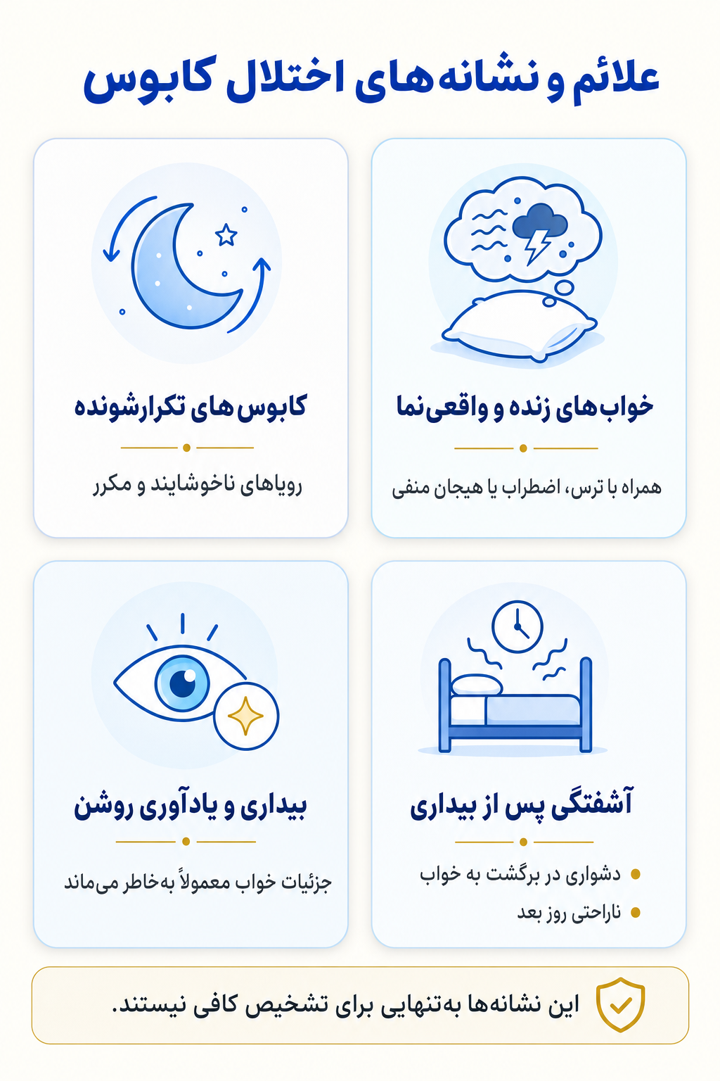 اینفوگرافیک علائم اختلال کابوس شامل نشانه های هیجانی، فکری، جسمی و رفتاری.