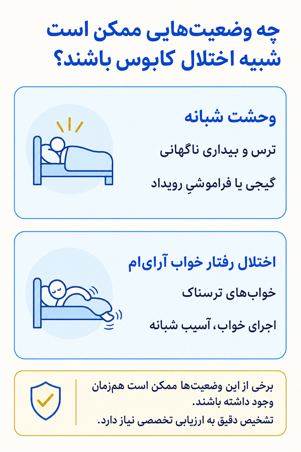 اینفوگرافیک تشخیص افتراقی اختلال کابوس و وضعیتهایی که ممکن است علائم مشابه ایجاد کنند.