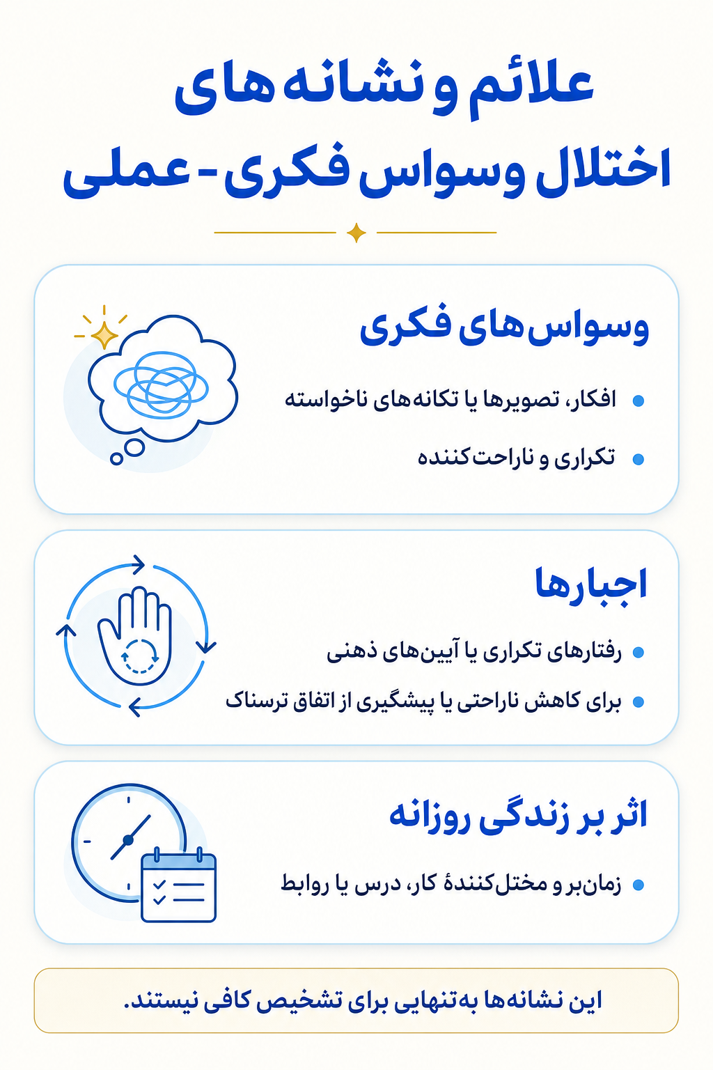اینفوگرافیک علائم اختلال وسواس فکری-عملی شامل نشانه های هیجانی، فکری، جسمی و رفتاری.